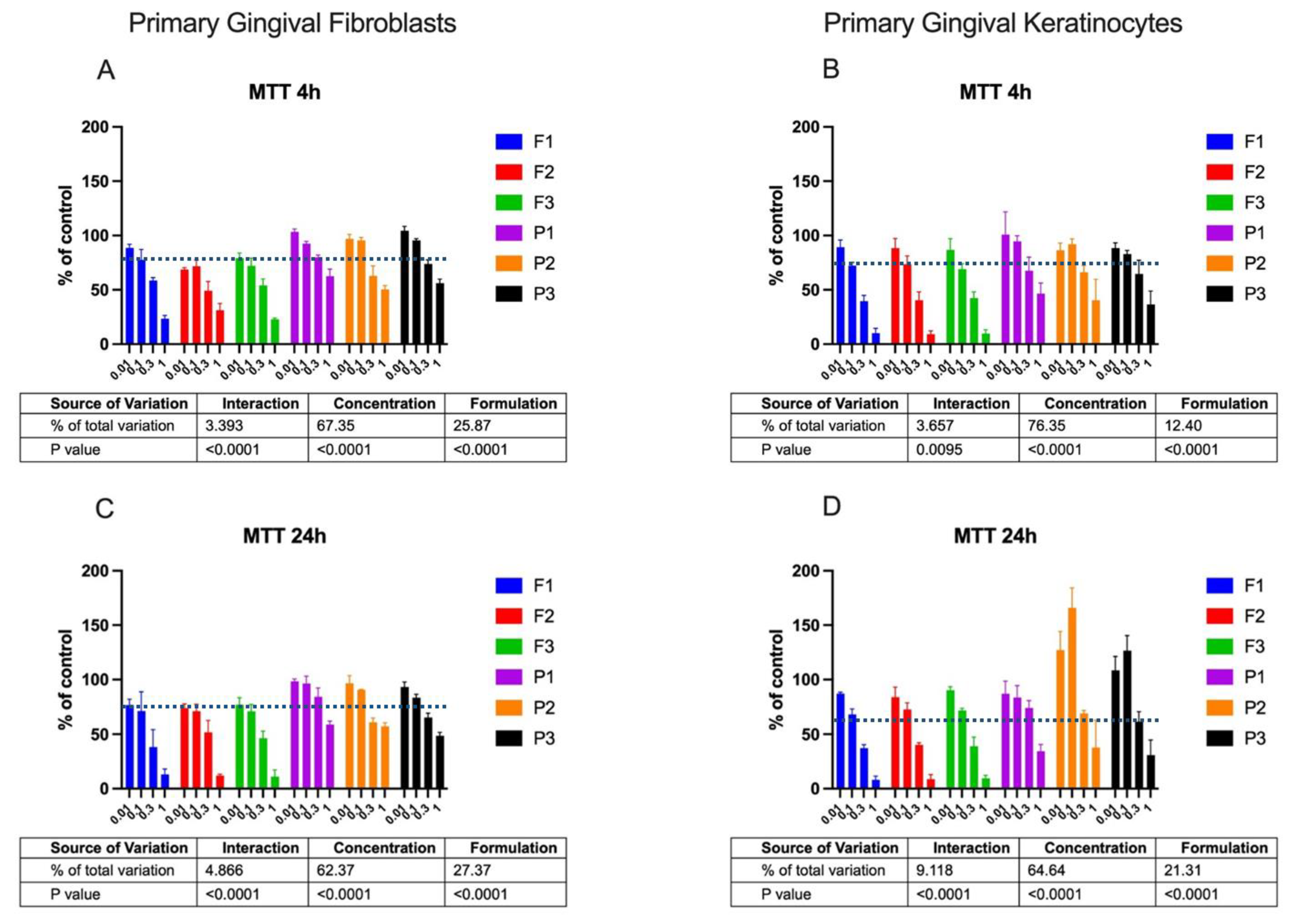Pharmaceuticals 16 01534 g003
