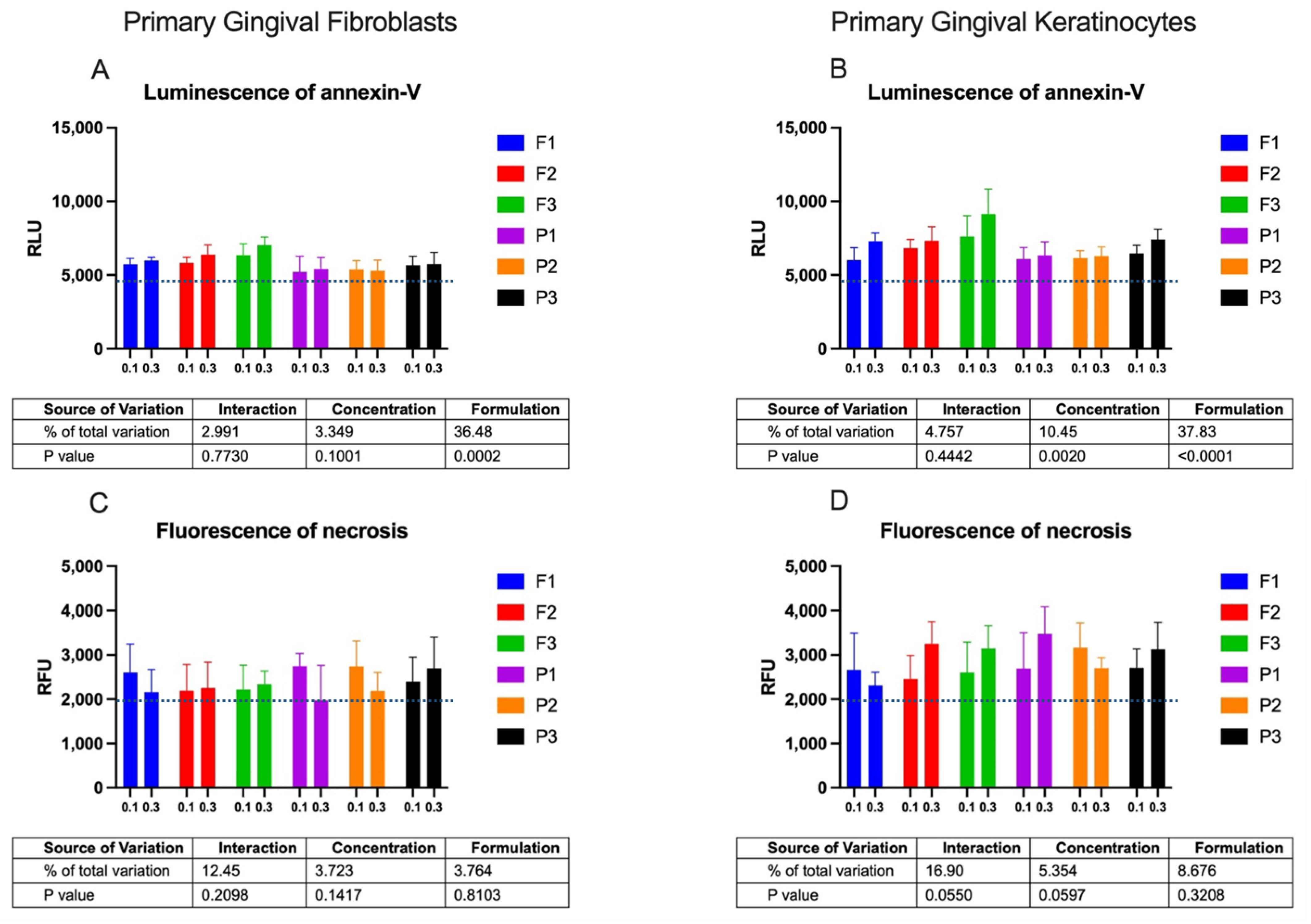 Pharmaceuticals 16 01534 g005