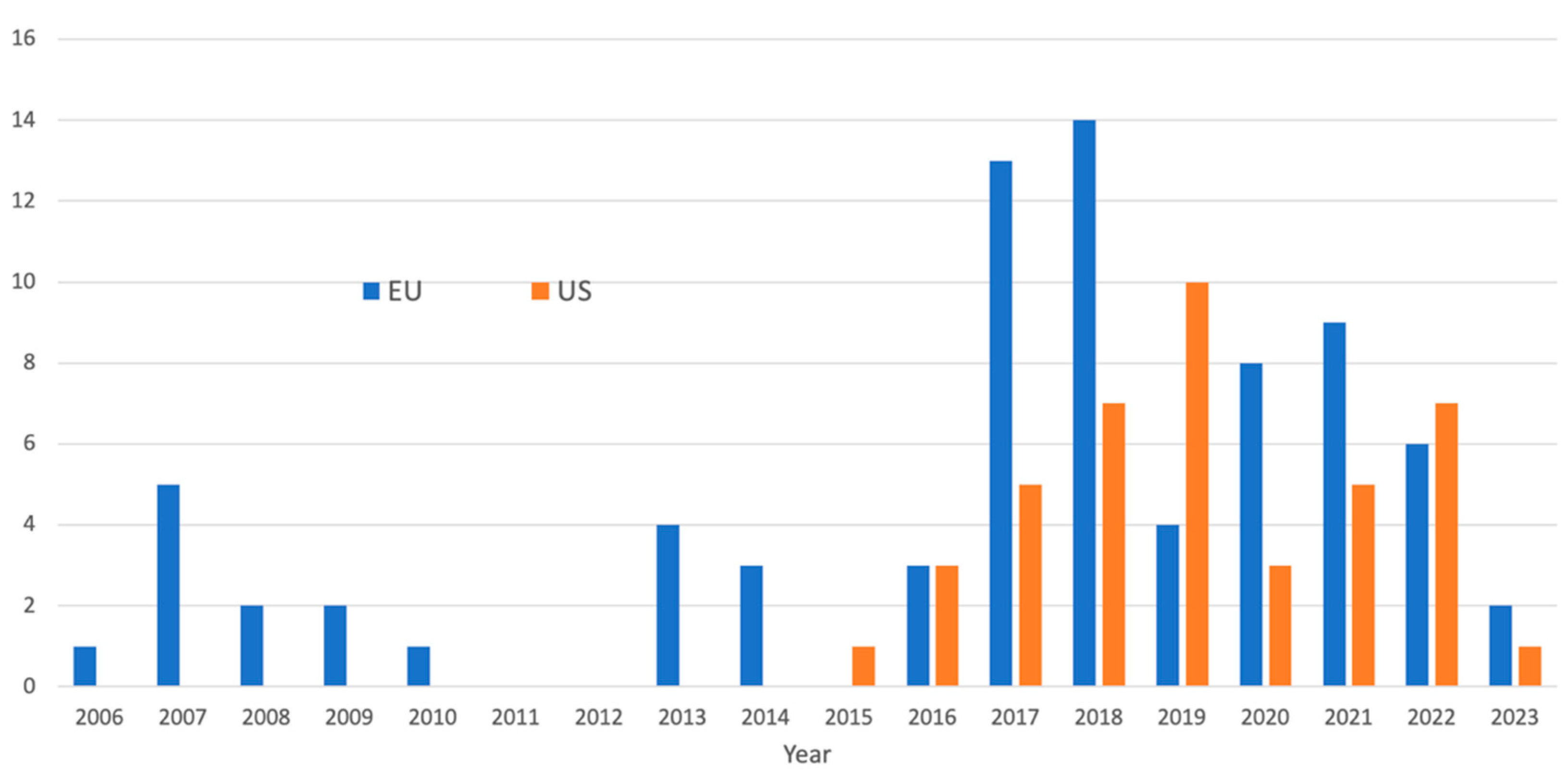 Pharmaceuticals 16 01556 g001 Pharmaceuticals 16 01556 g001