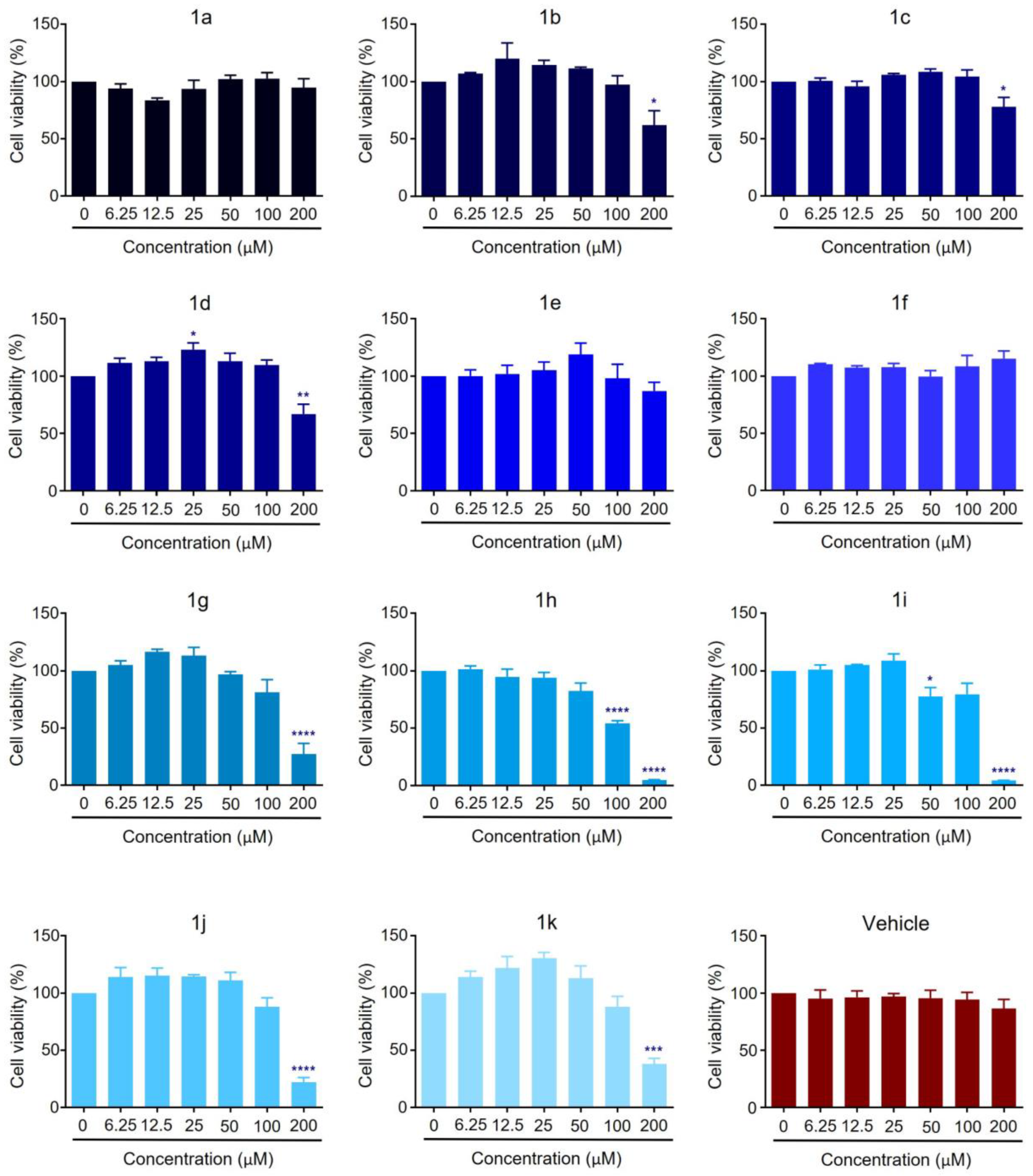 Pharmaceuticals 16 01562 g003