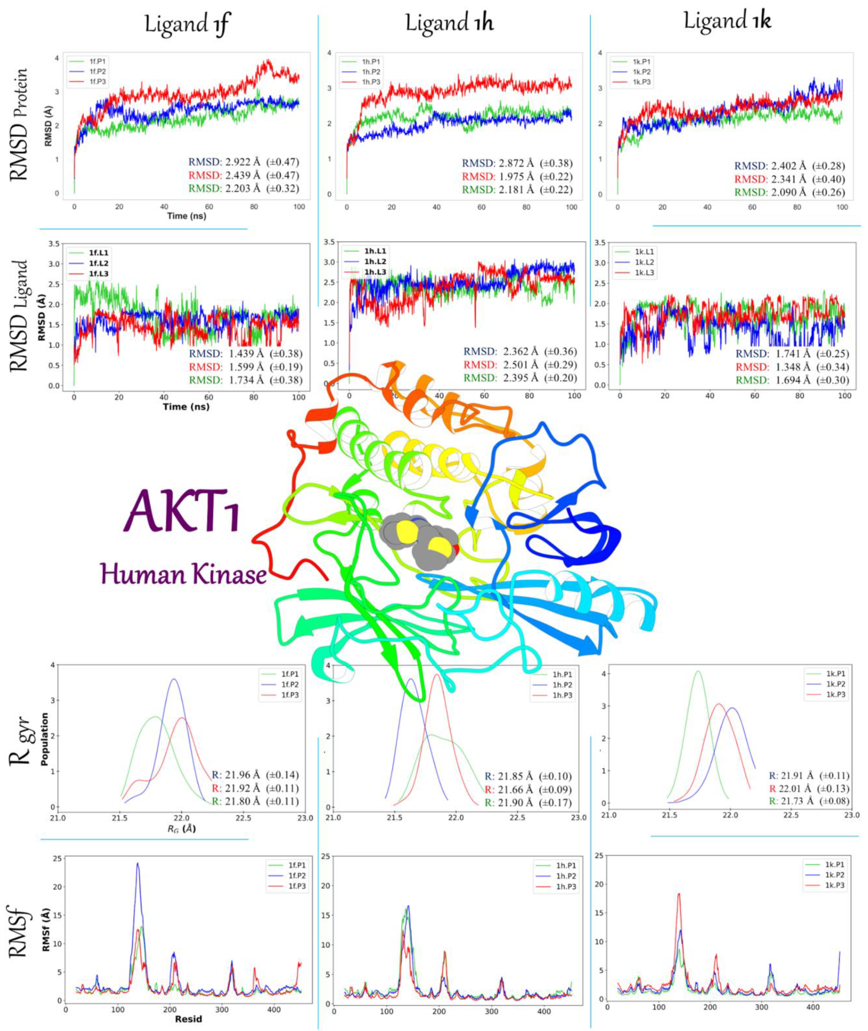 Pharmaceuticals 16 01562 g006