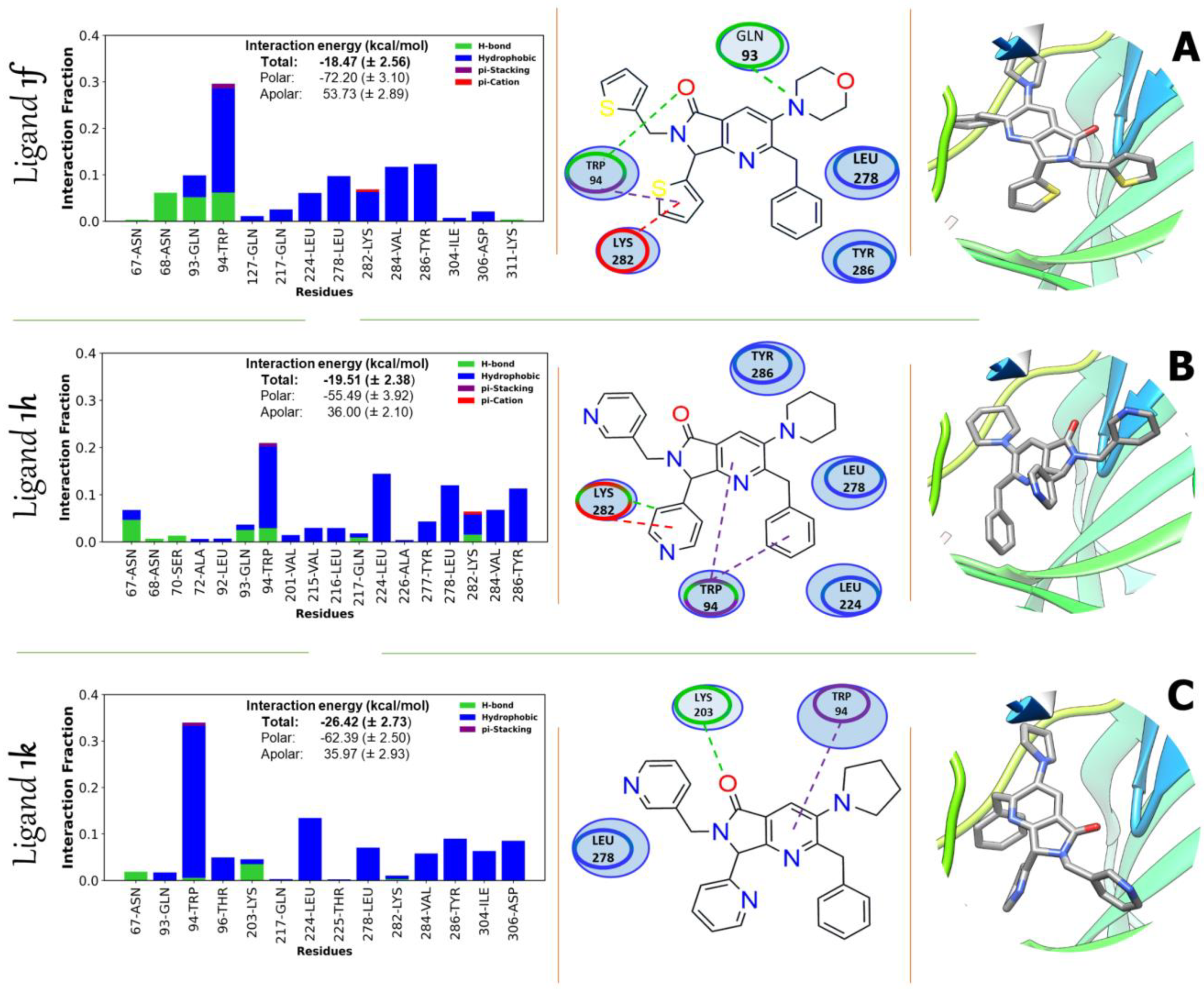 Pharmaceuticals 16 01562 g008