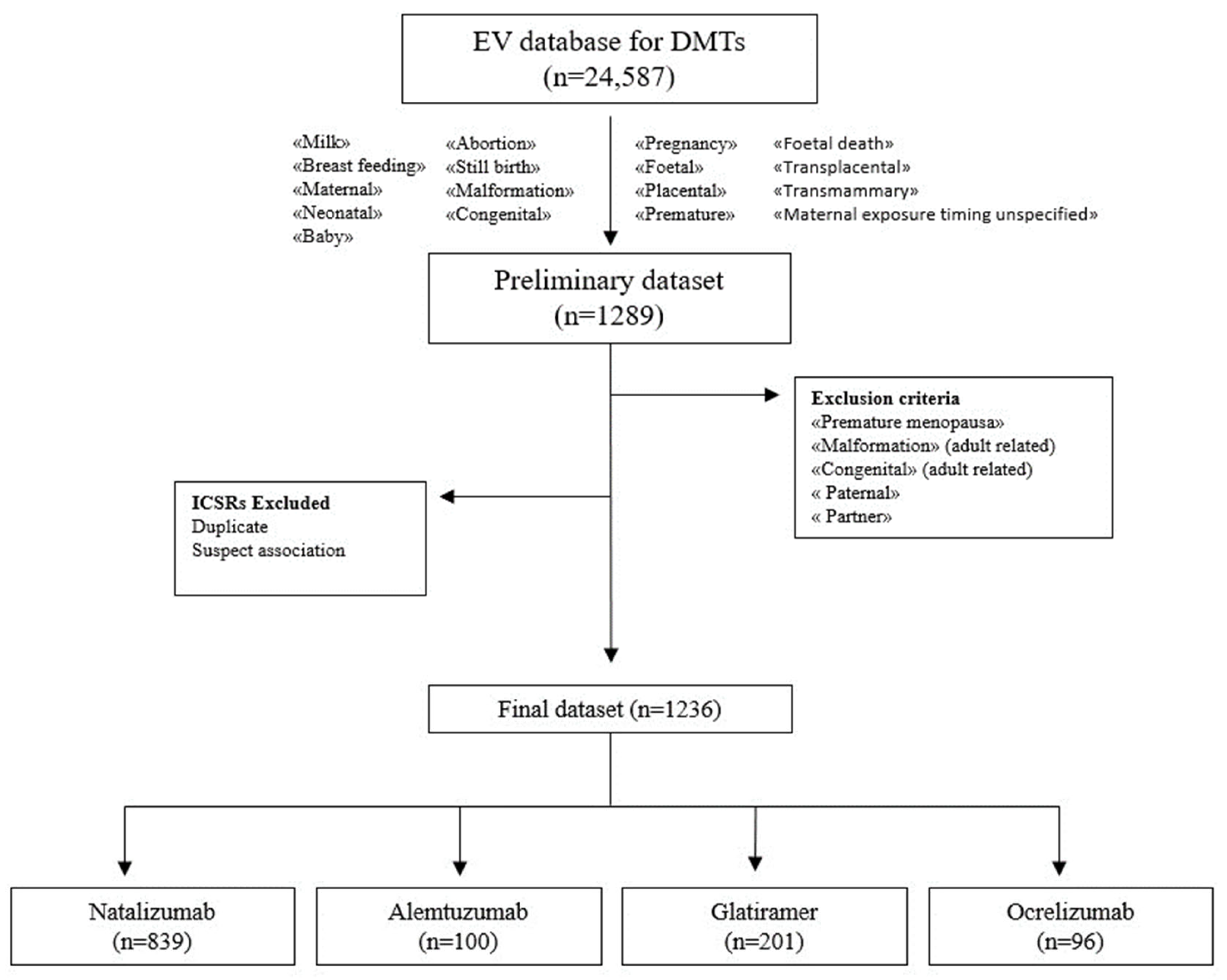 Pharmaceuticals 16 01566 g001