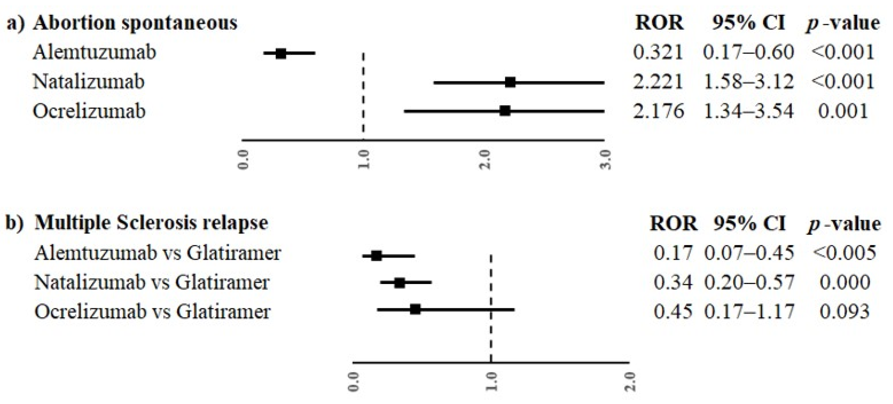 Pharmaceuticals 16 01566 g003