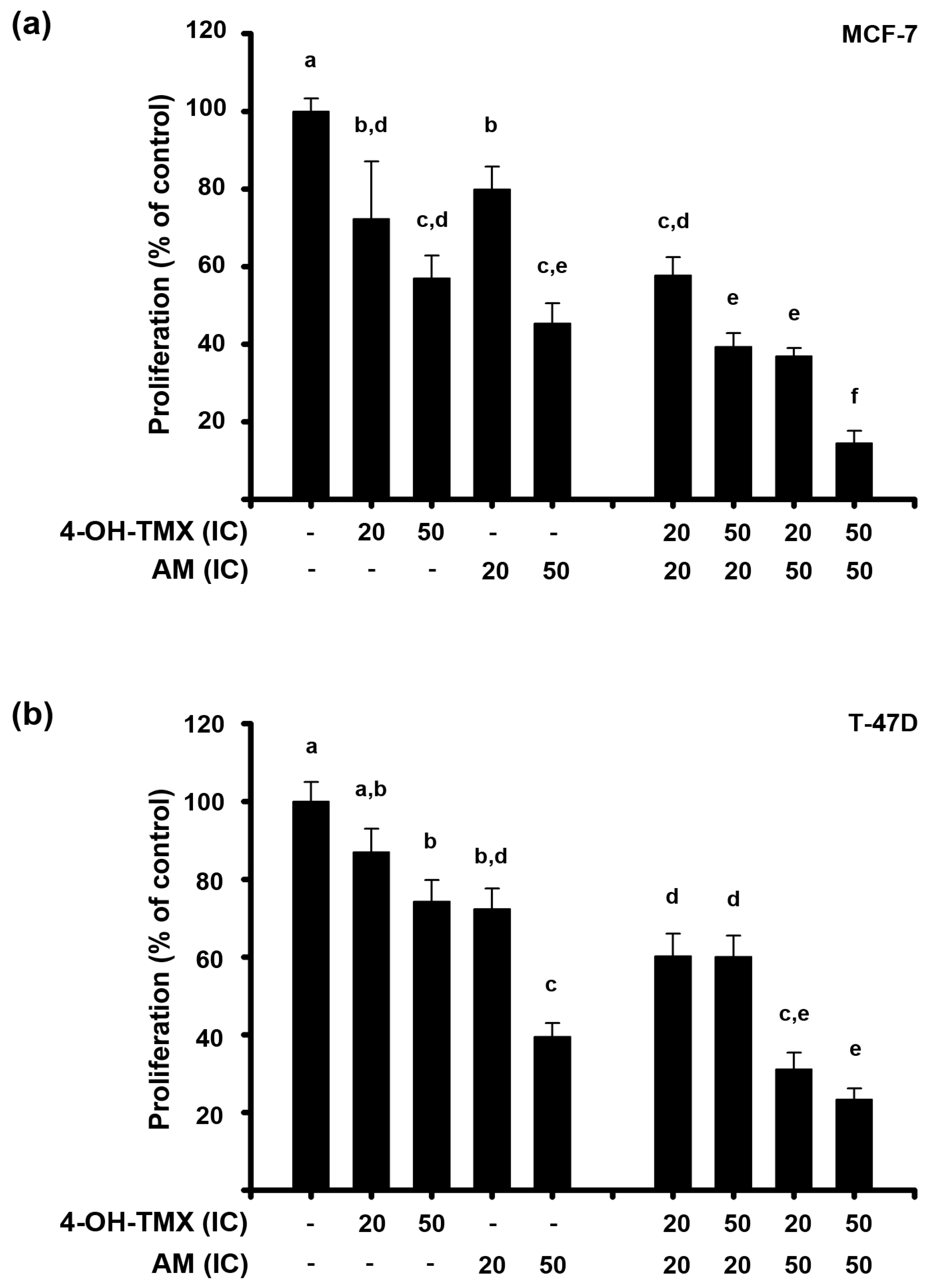 Pharmaceuticals 16 01576 g002