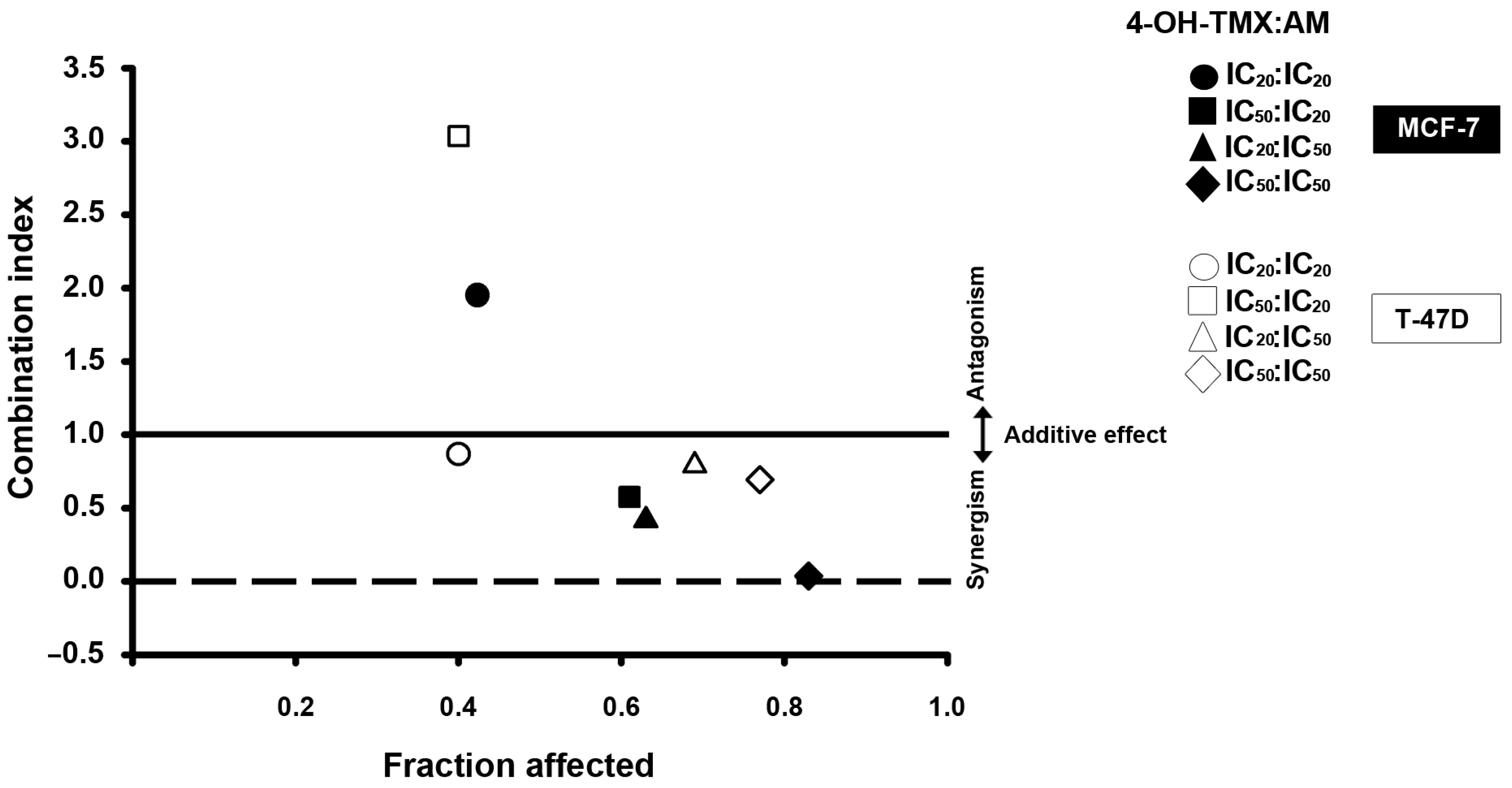 Pharmaceuticals 16 01576 g003