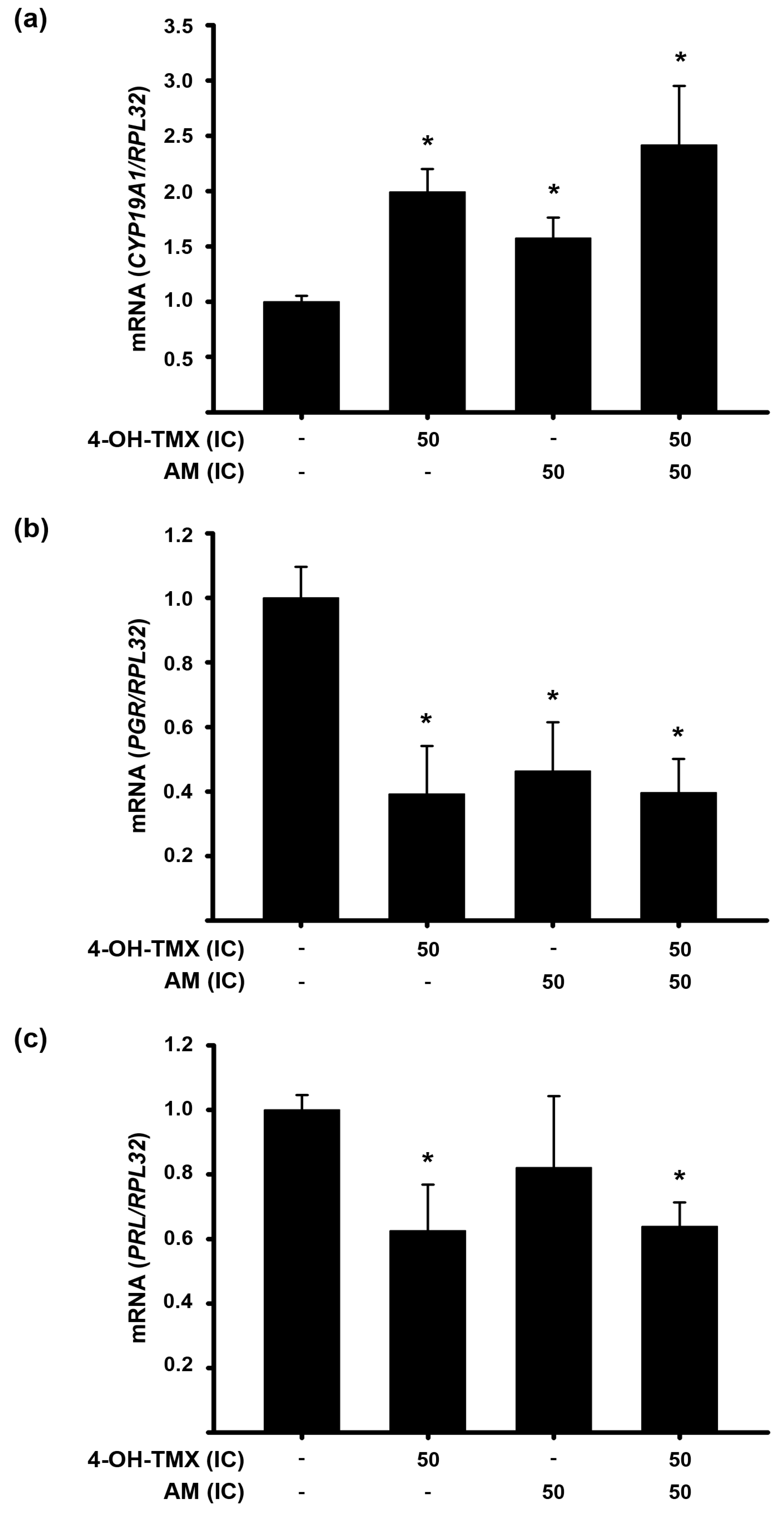 Pharmaceuticals 16 01576 g006