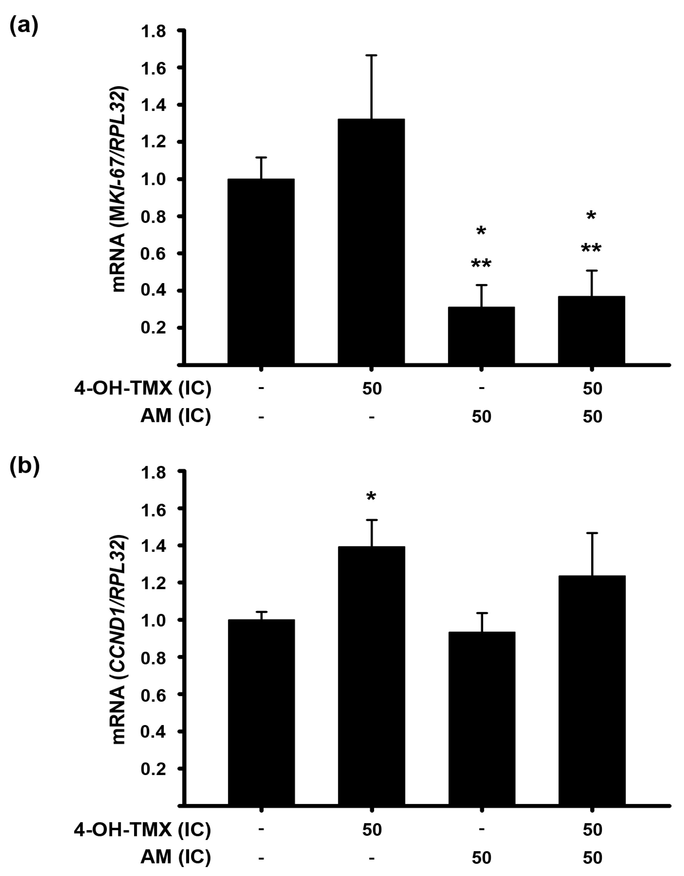 Pharmaceuticals 16 01576 g007