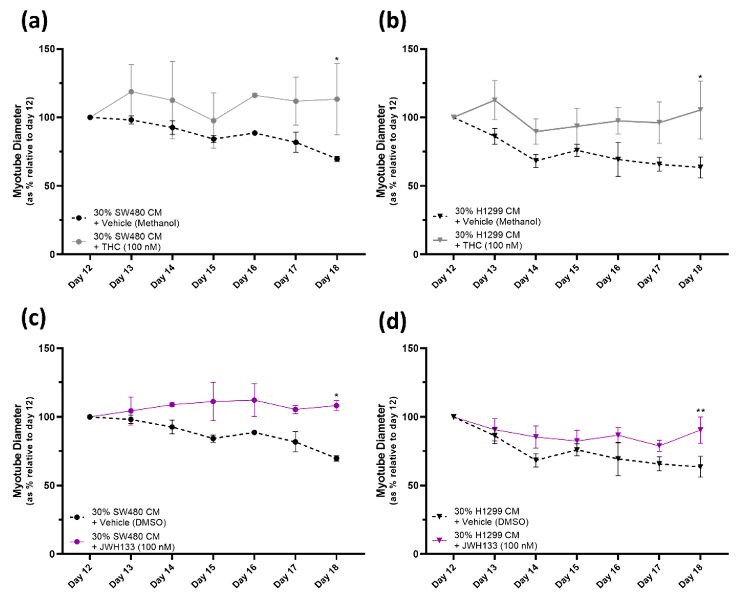 Pharmaceuticals 16 01580 g004