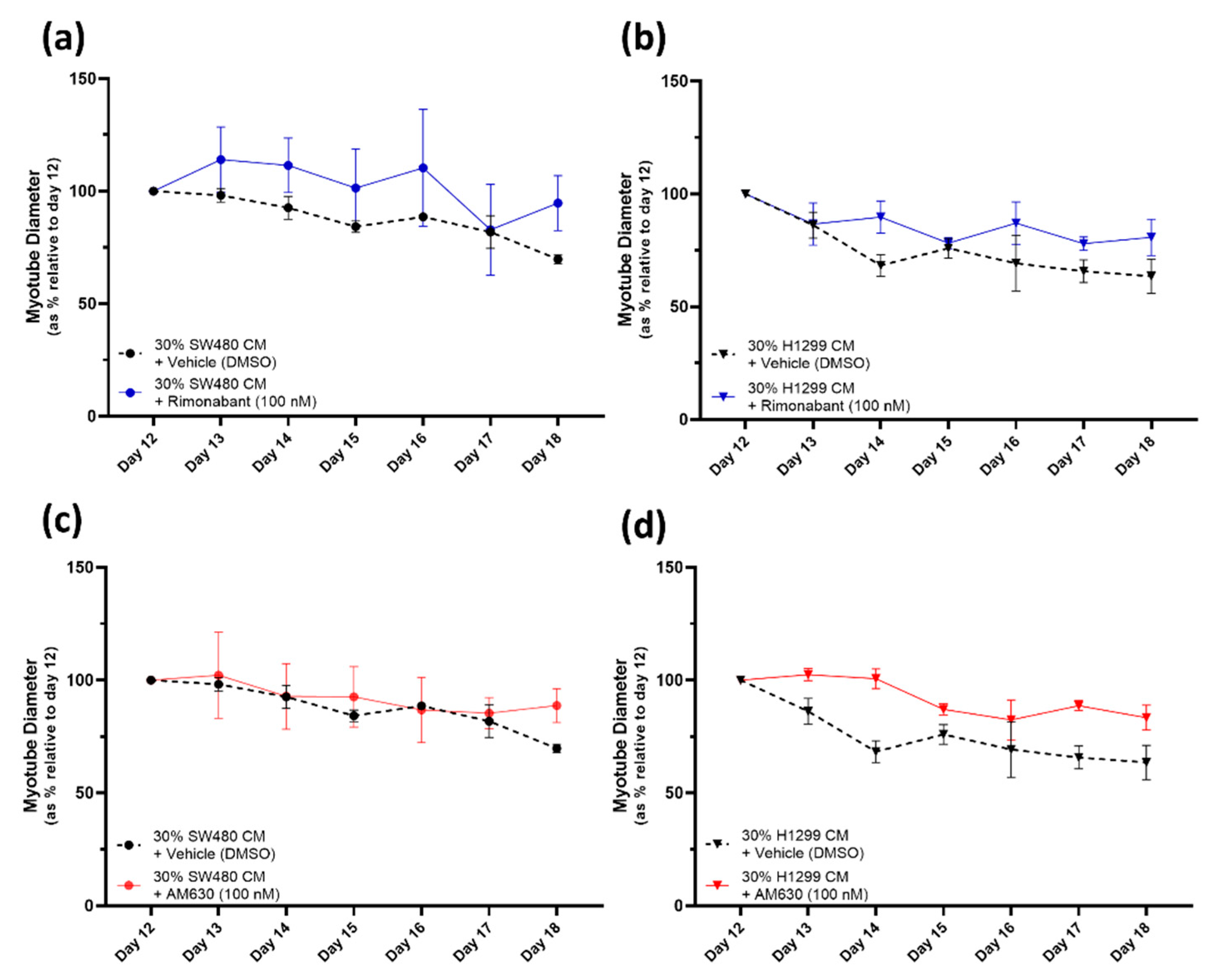 Pharmaceuticals 16 01580 g005