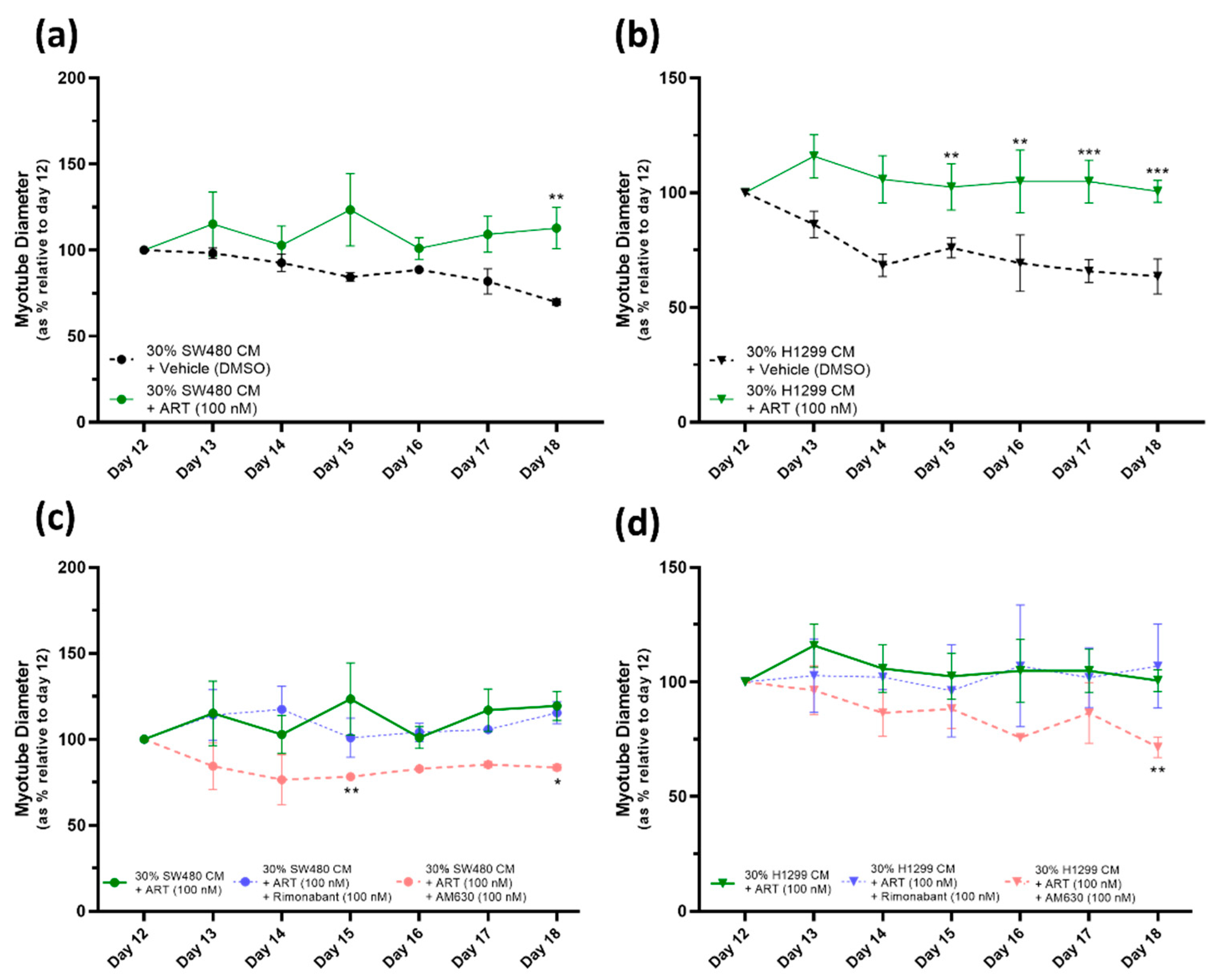 Pharmaceuticals 16 01580 g006