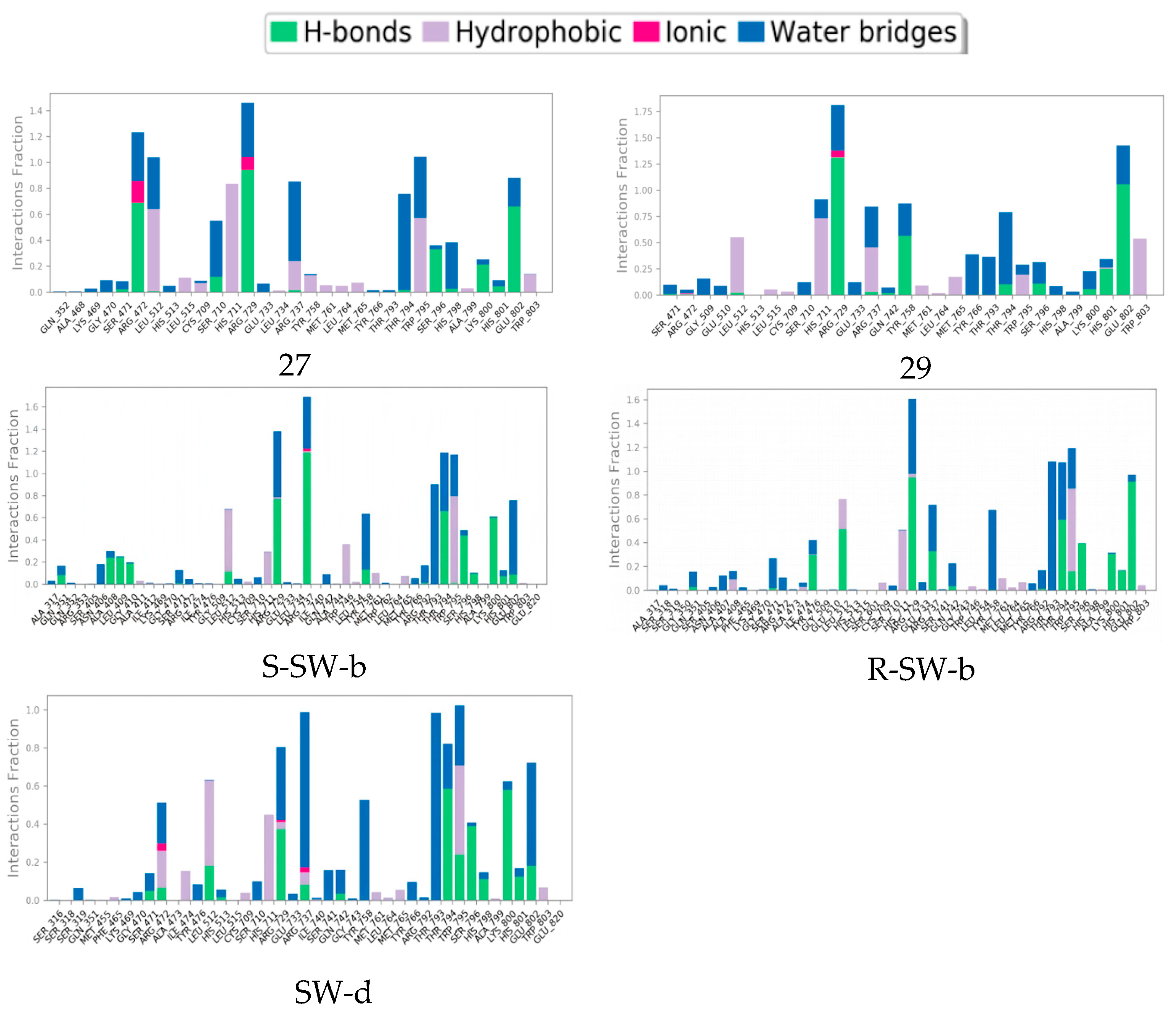 Pharmaceuticals 16 01625 g006