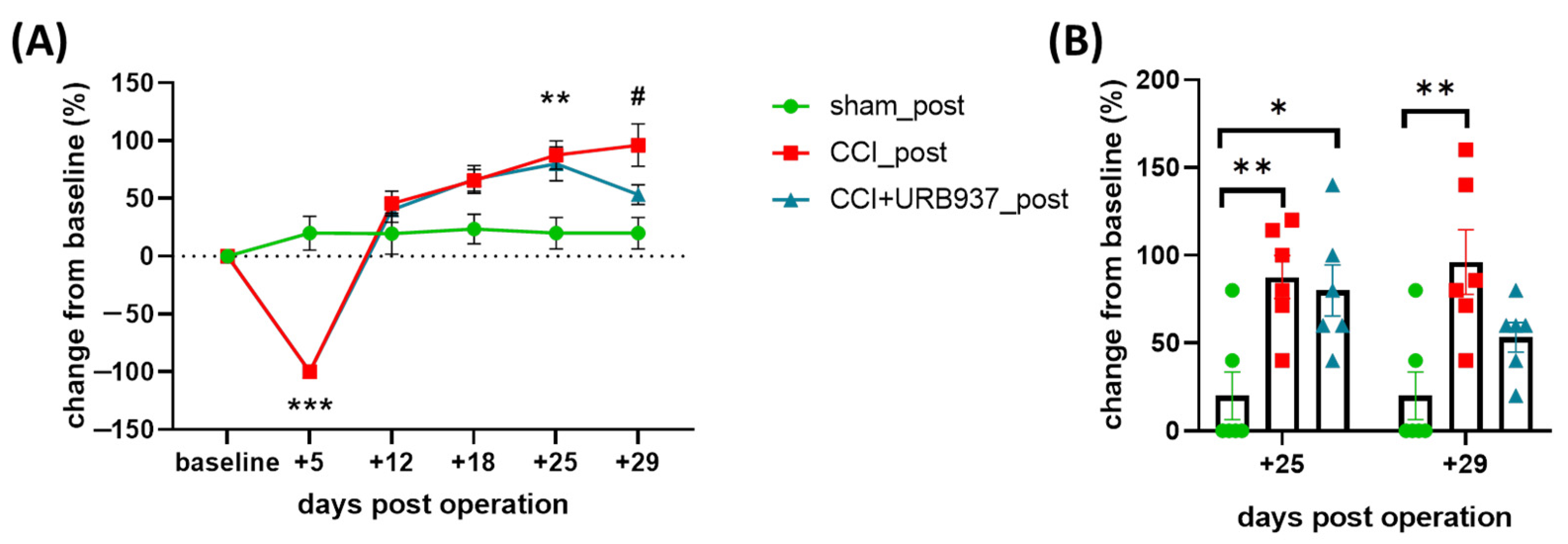 Pharmaceuticals 16 01626 g003