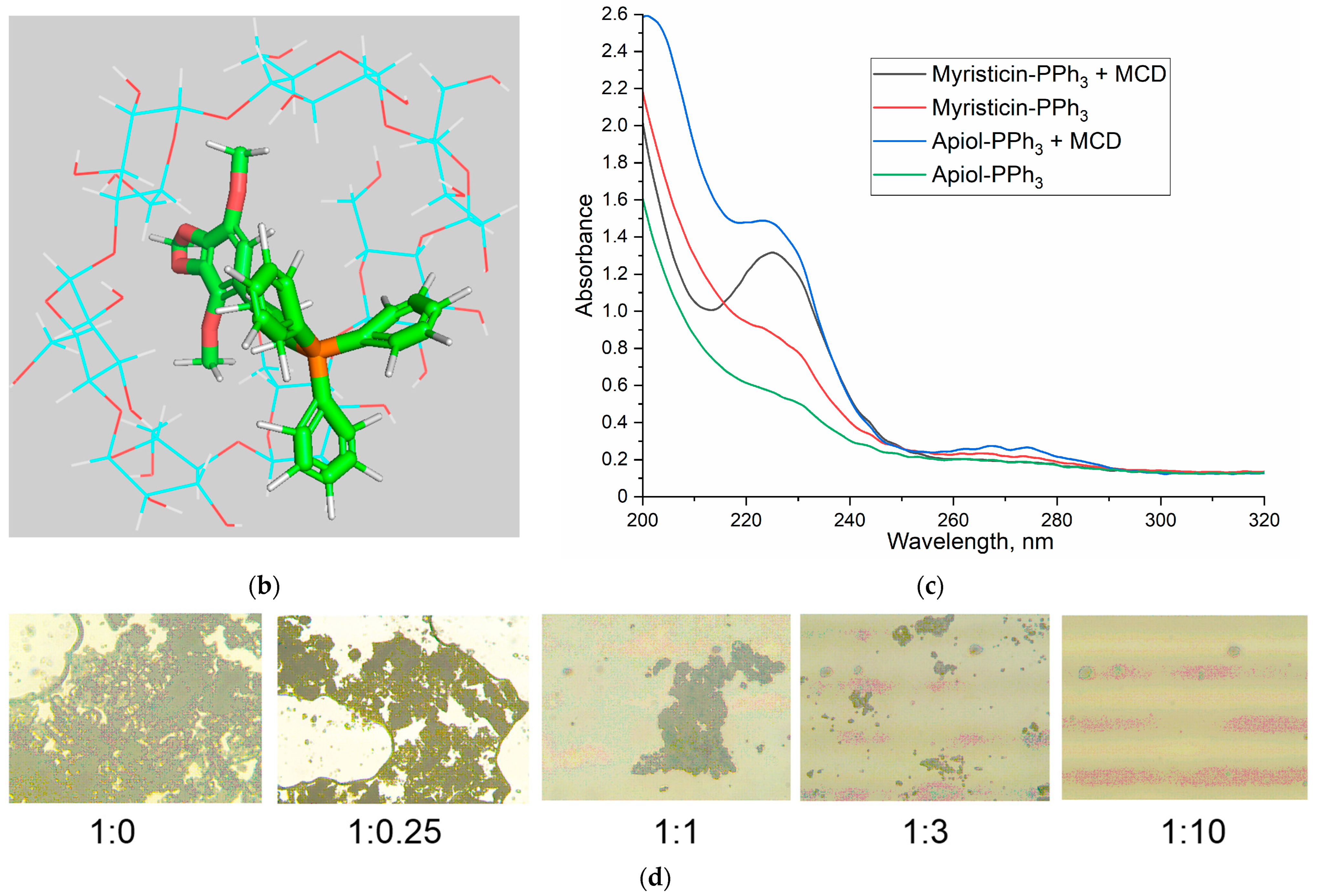 Pharmaceuticals 16 01651 g003b