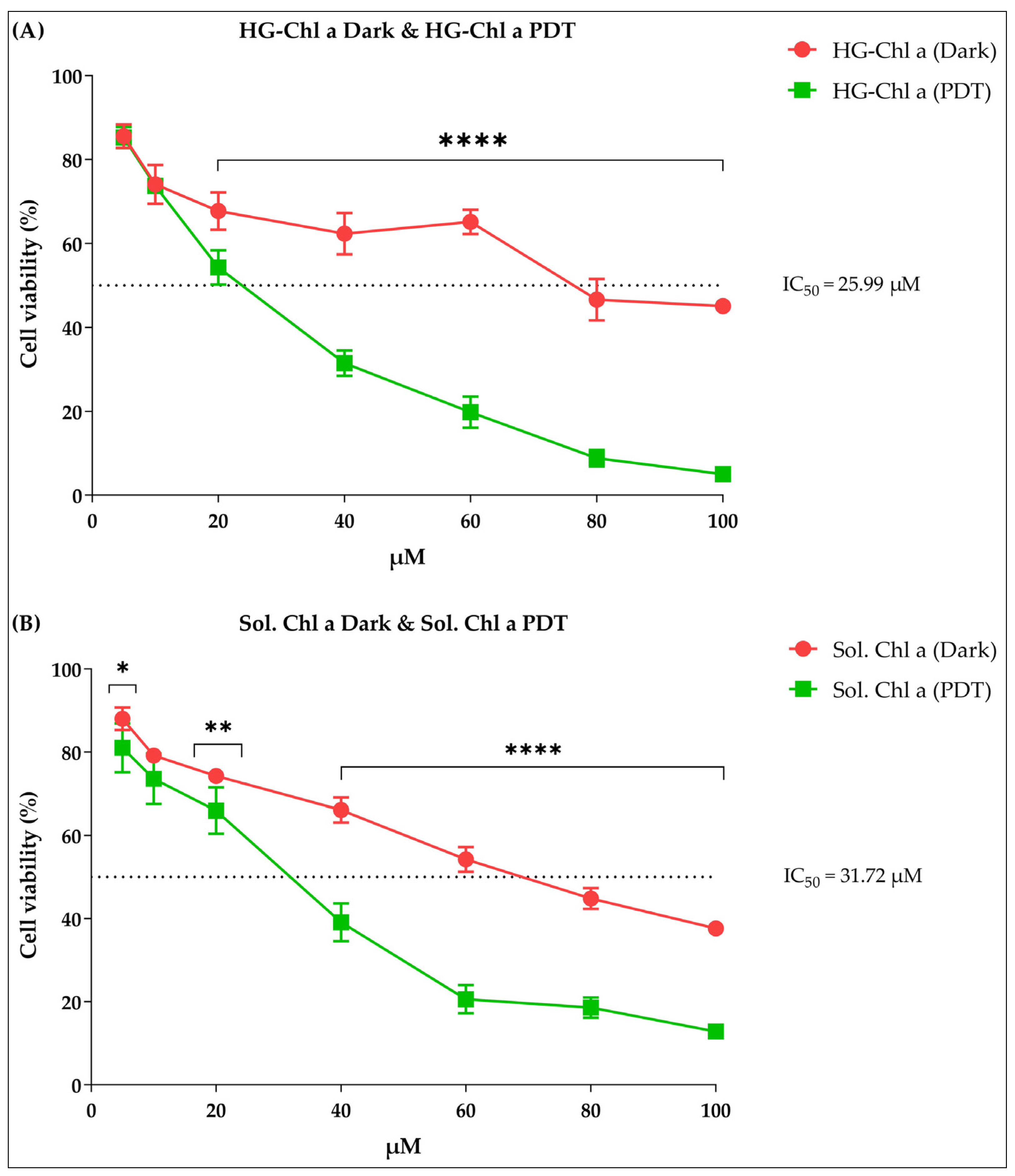 Pharmaceuticals 16 01659 g006