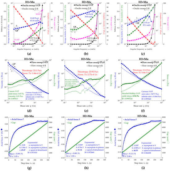 Pharmaceuticals | Free Full-Text | Bioactive-Loaded Hydrogels 