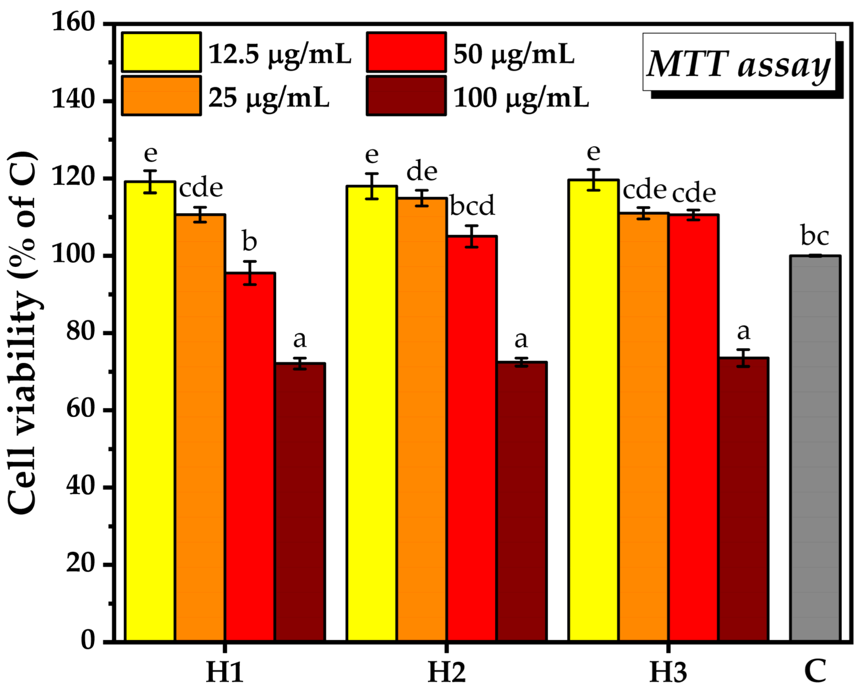 Pharmaceuticals 16 01671 g012