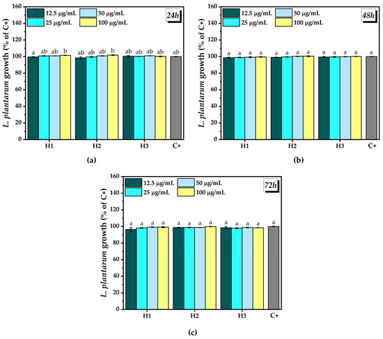 Pharmaceuticals | Free Full-Text | Bioactive-Loaded Hydrogels 