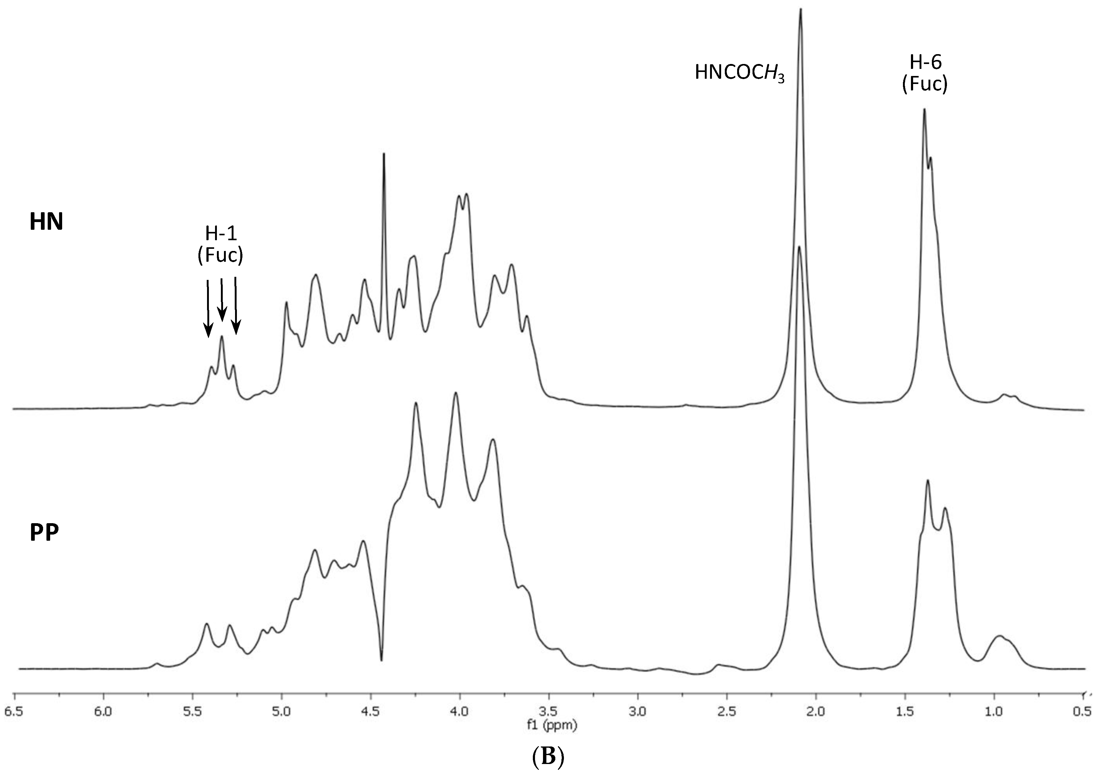 Pharmaceuticals 16 01673 g001b