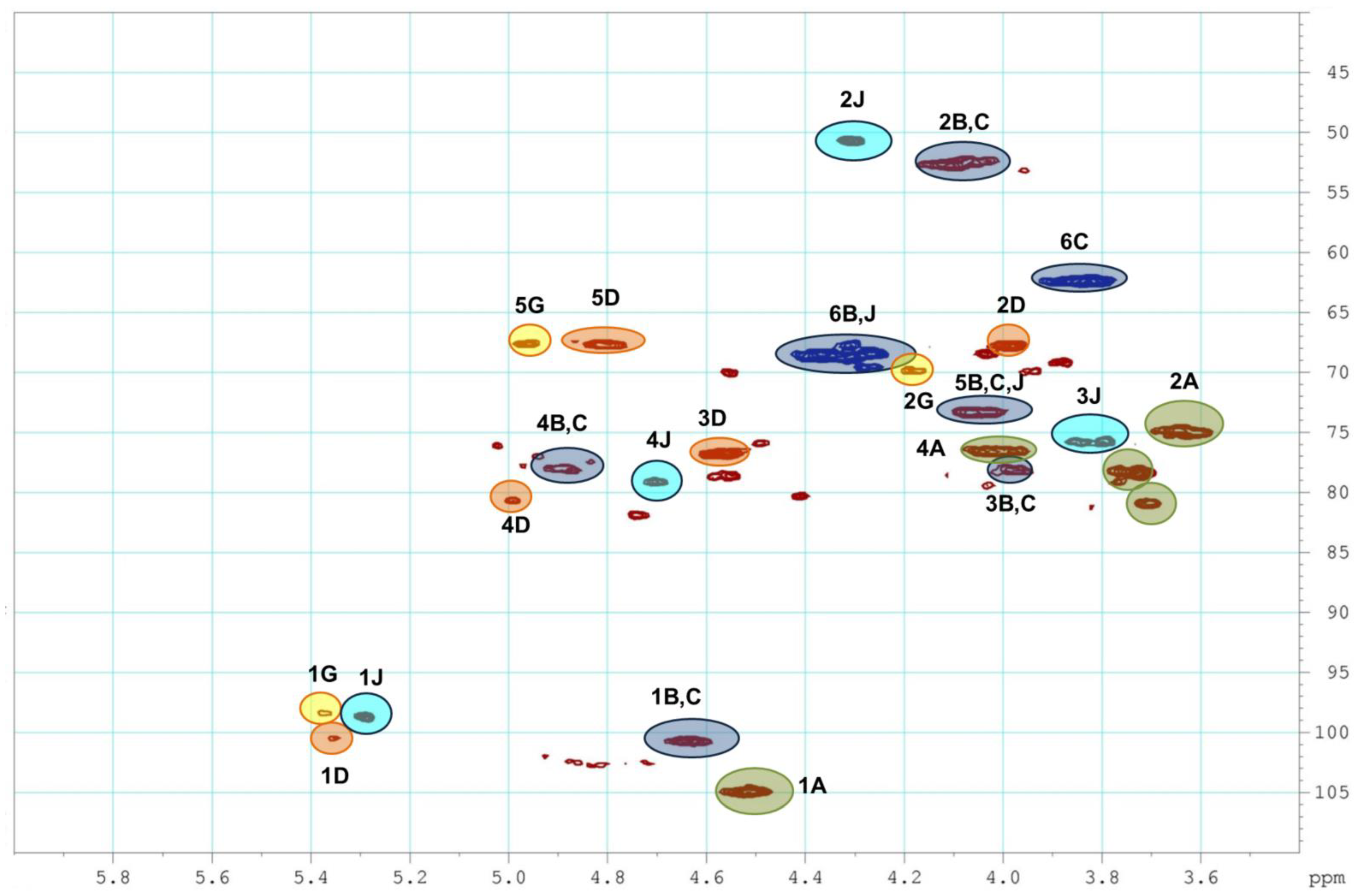 Pharmaceuticals 16 01673 g003