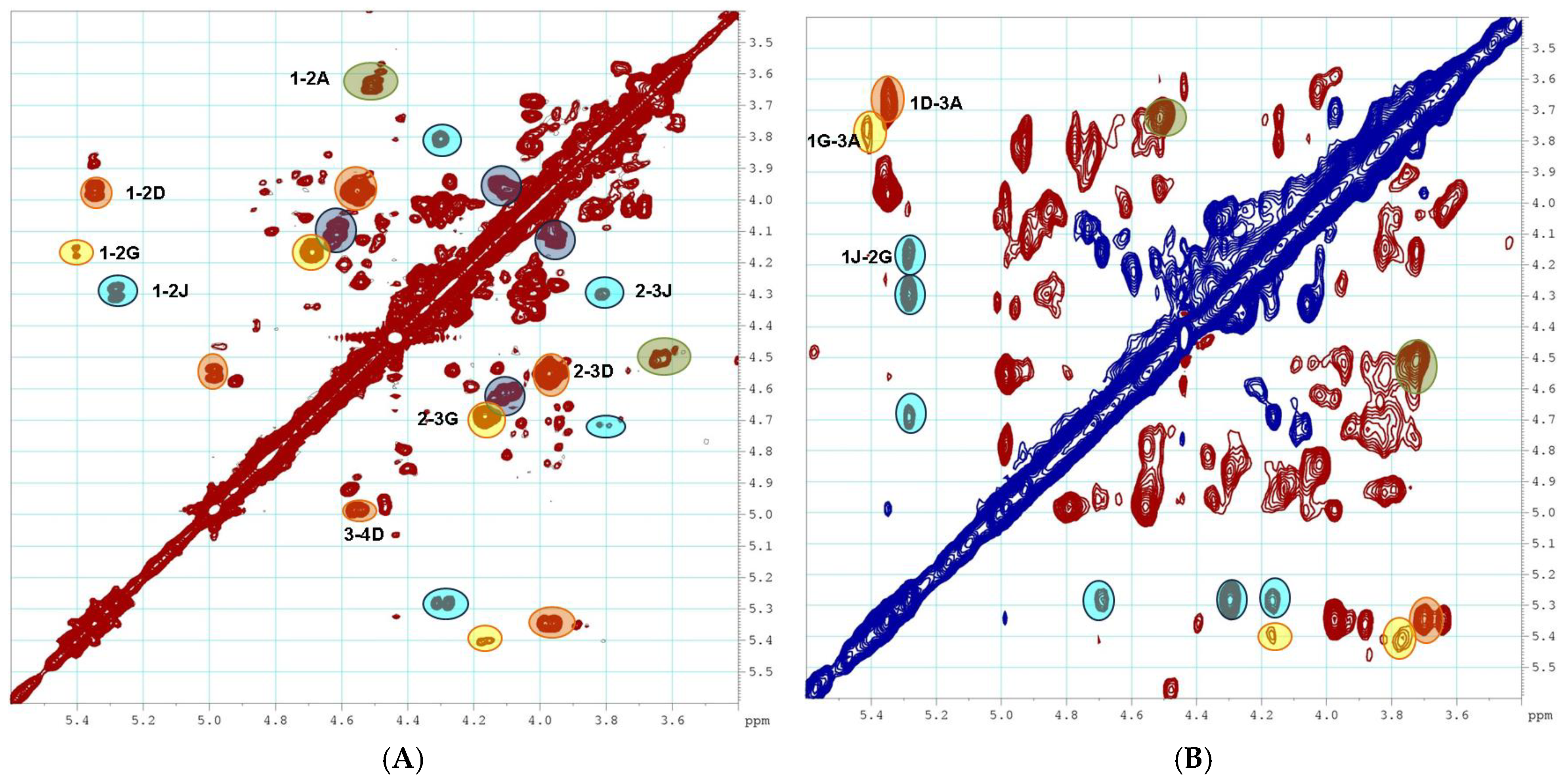 Pharmaceuticals 16 01673 g004