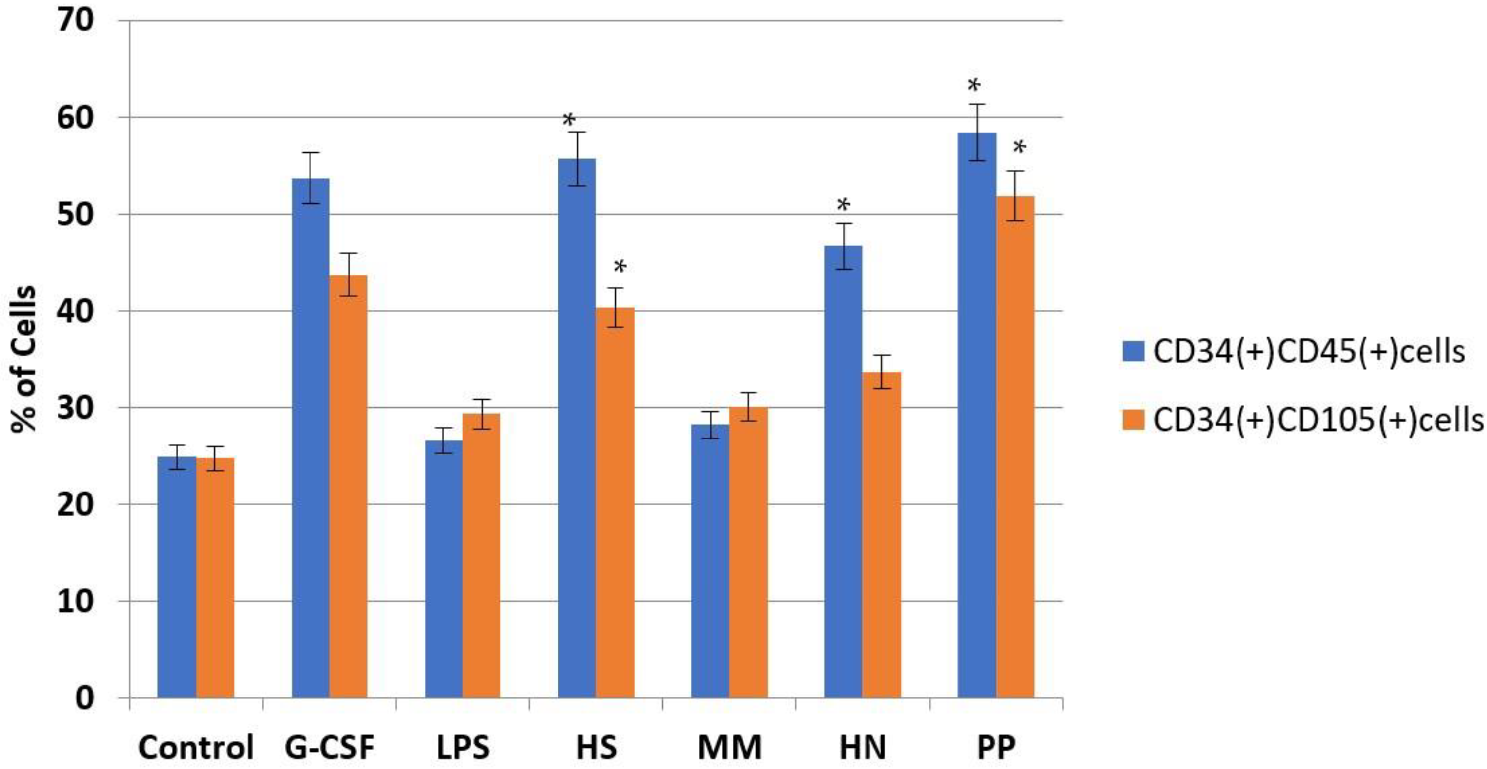 Pharmaceuticals 16 01673 g005