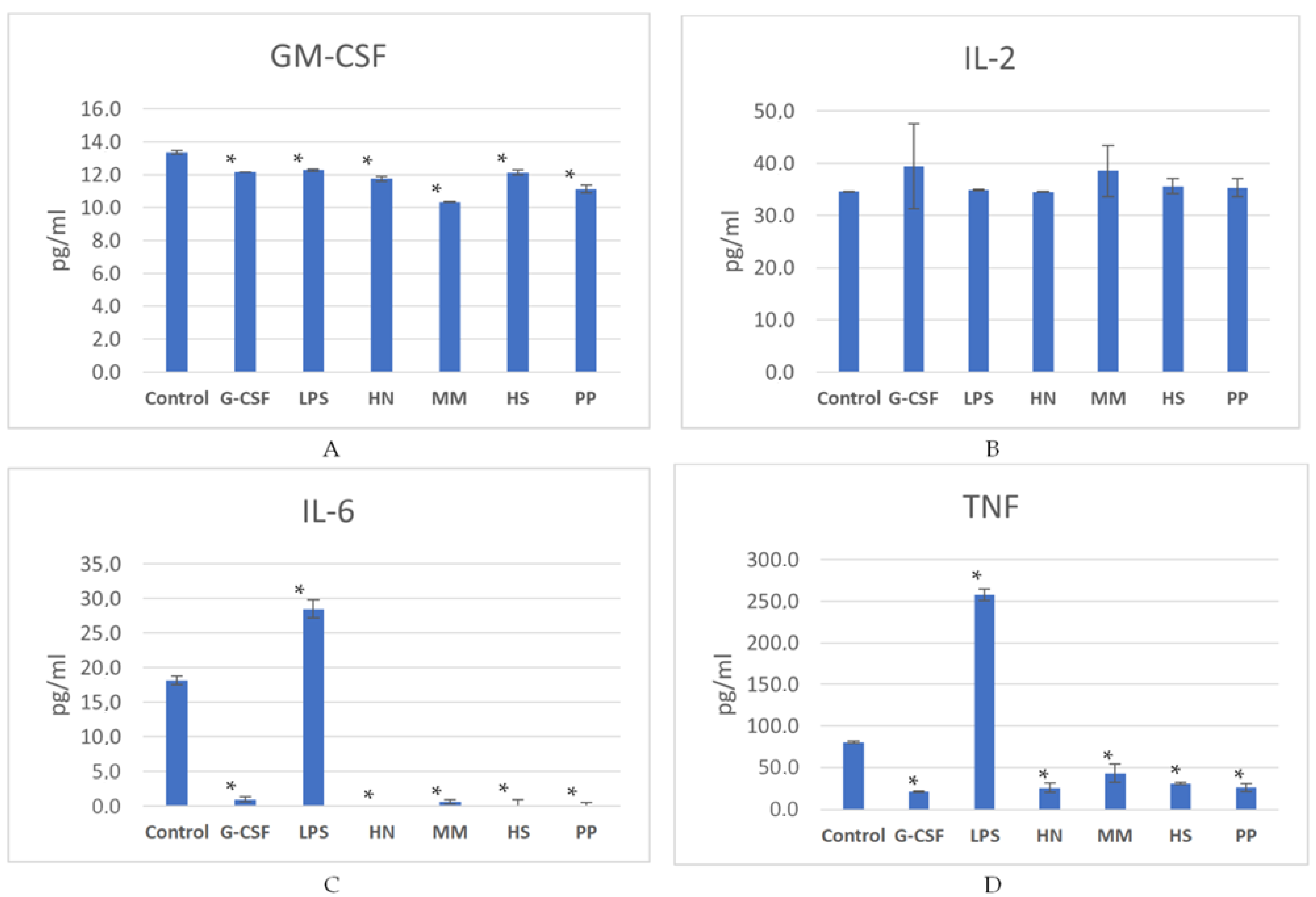 Pharmaceuticals 16 01673 g008