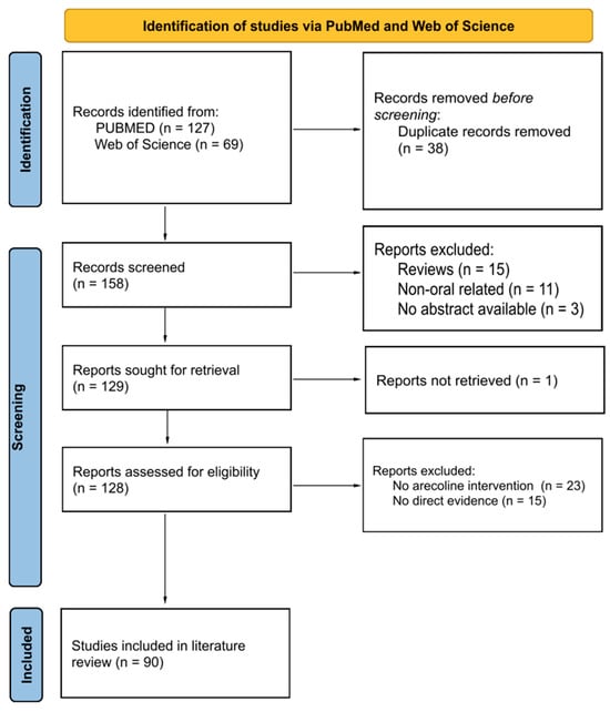 The Science of Gun Policy: A Critical Synthesis of Research