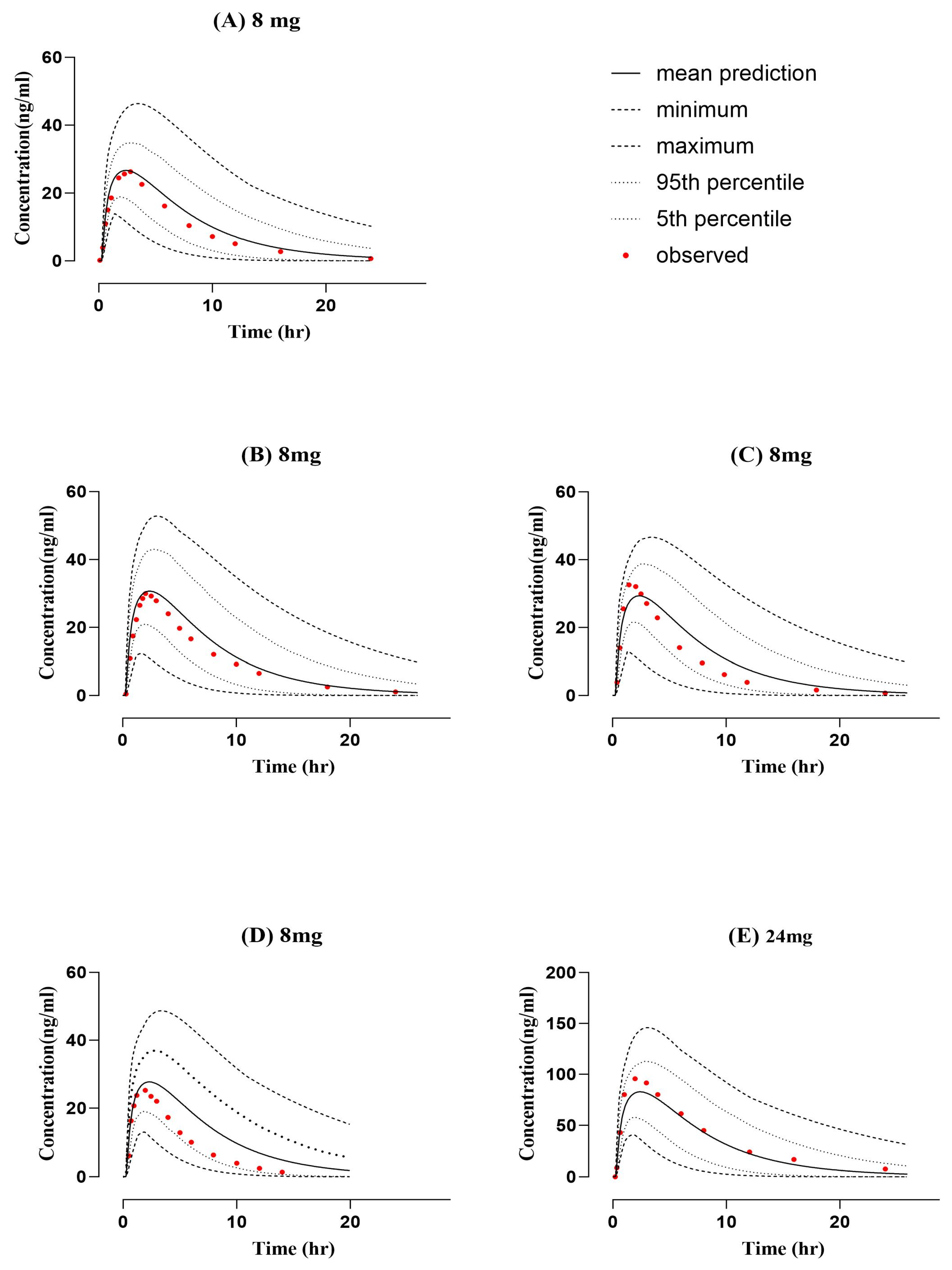 Pharmaceuticals 16 01693 g002
