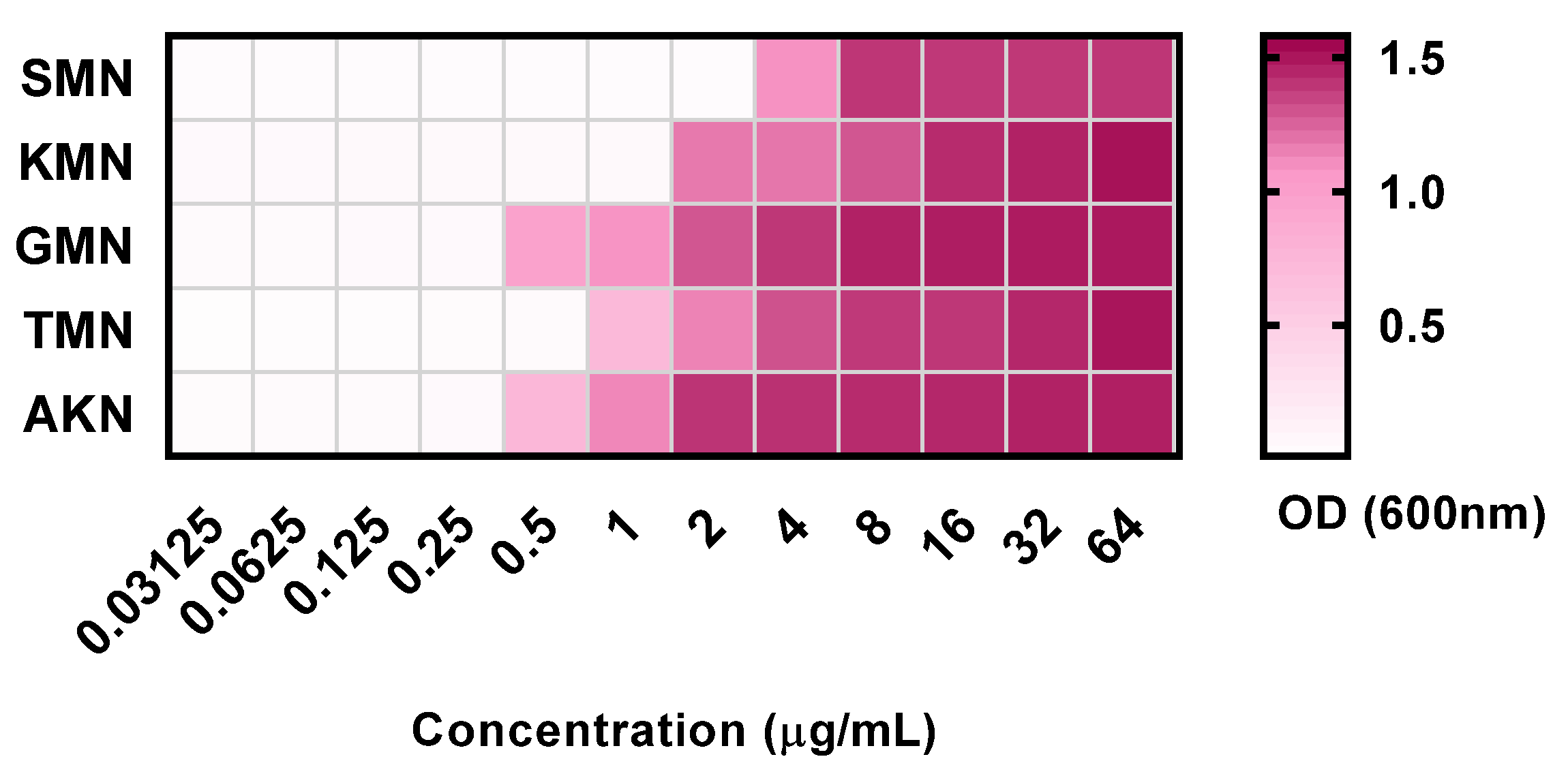 Pharmaceuticals 17 00027 g001