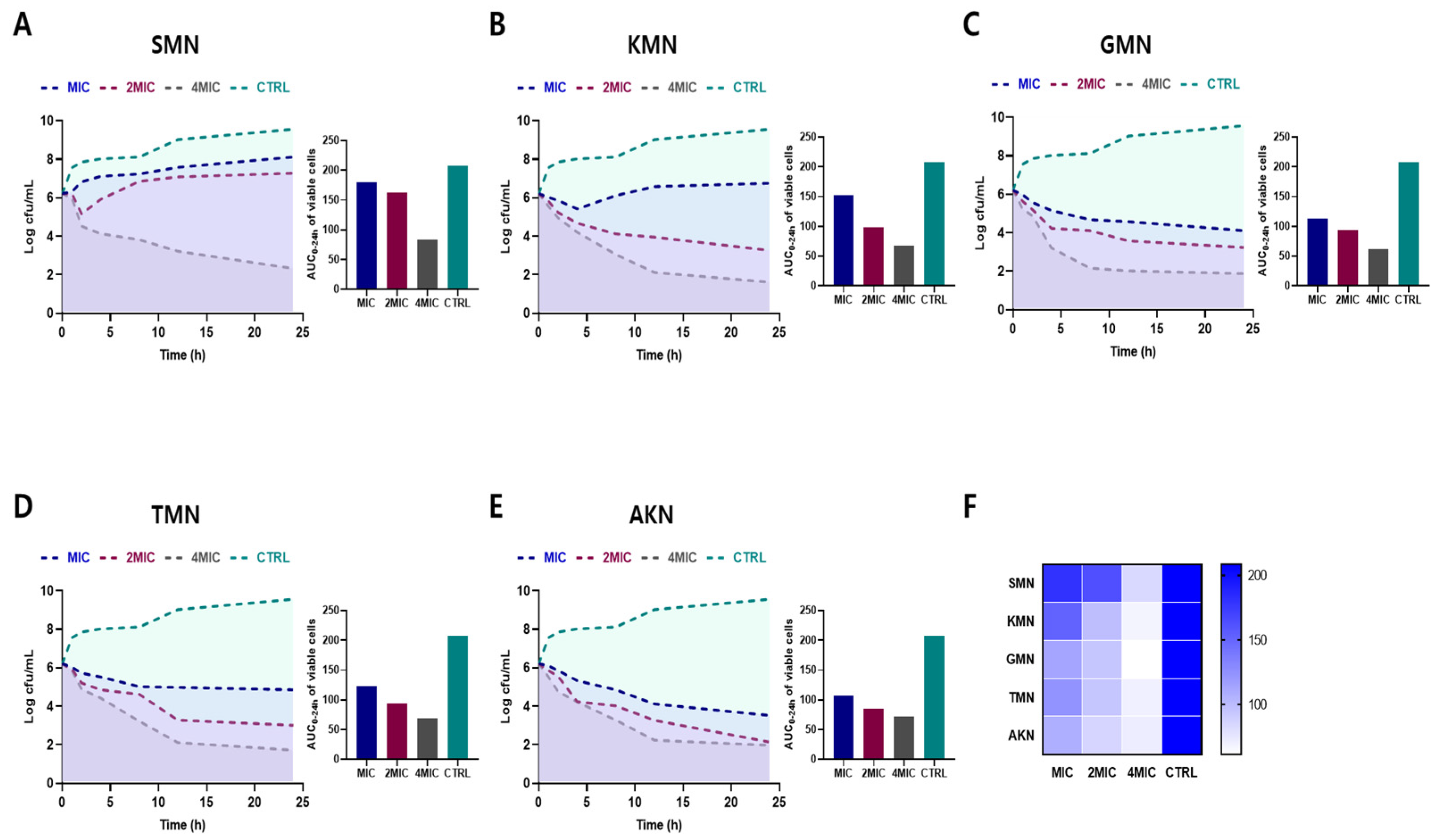 Pharmaceuticals 17 00027 g002