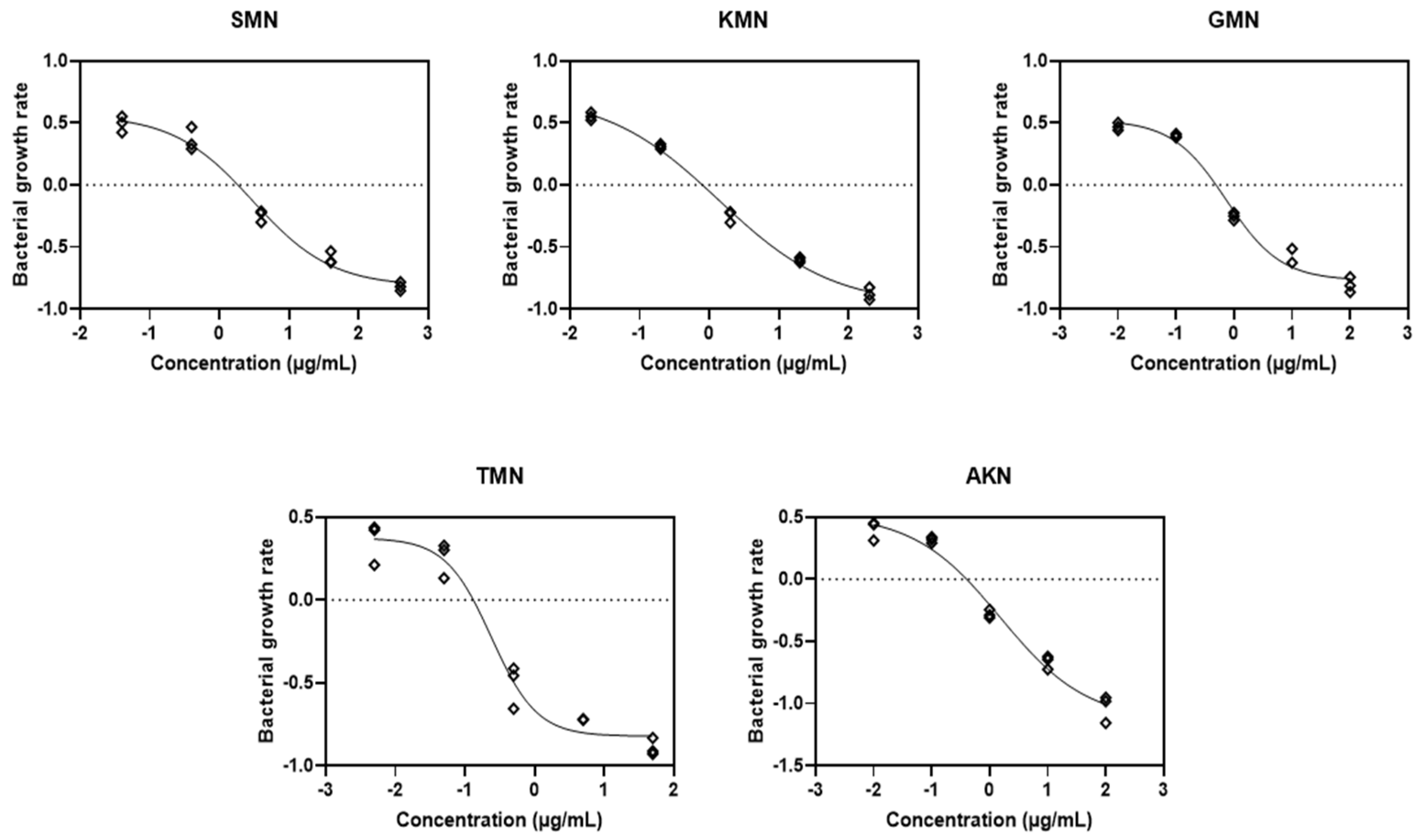 Pharmaceuticals 17 00027 g003