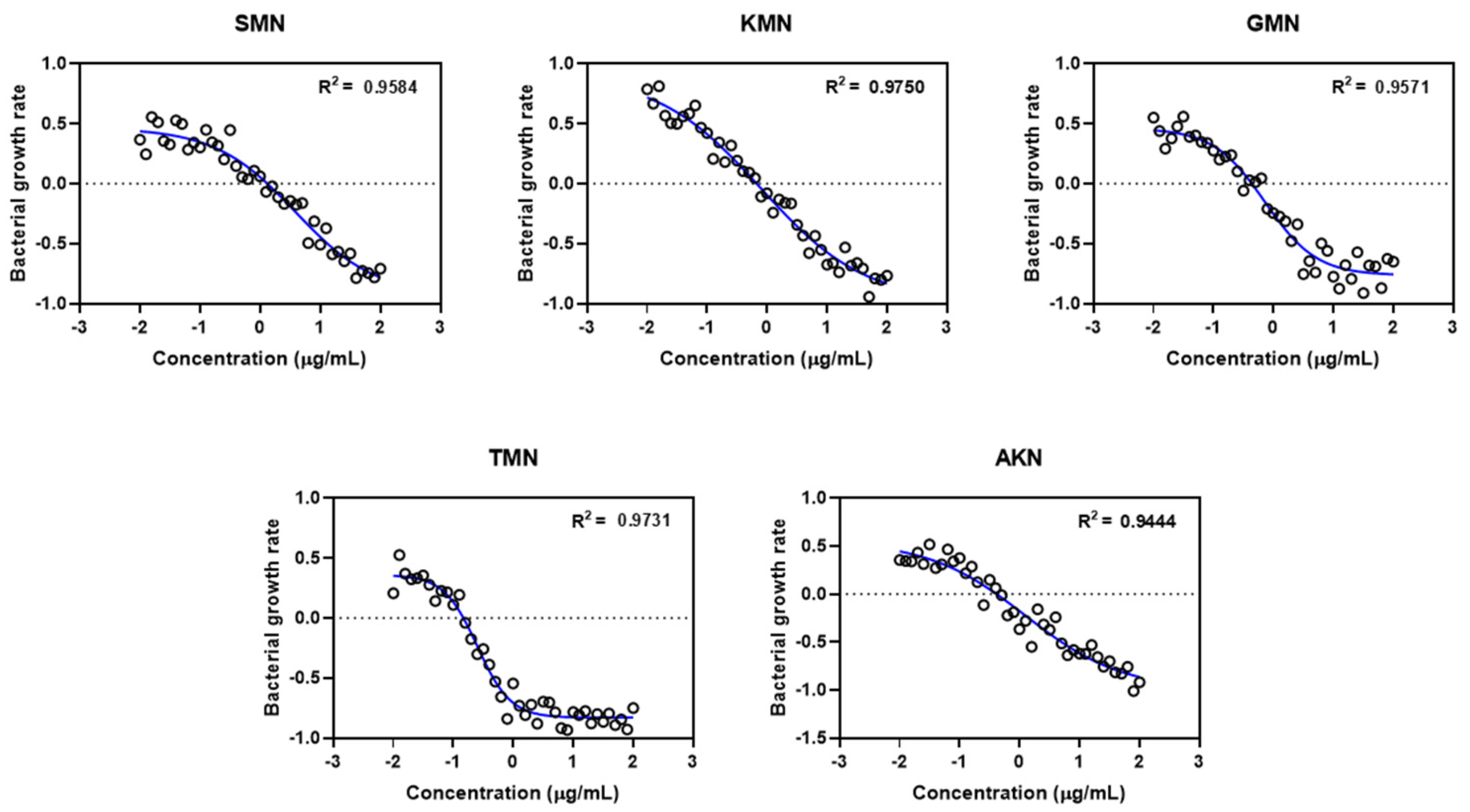 Pharmaceuticals 17 00027 g004