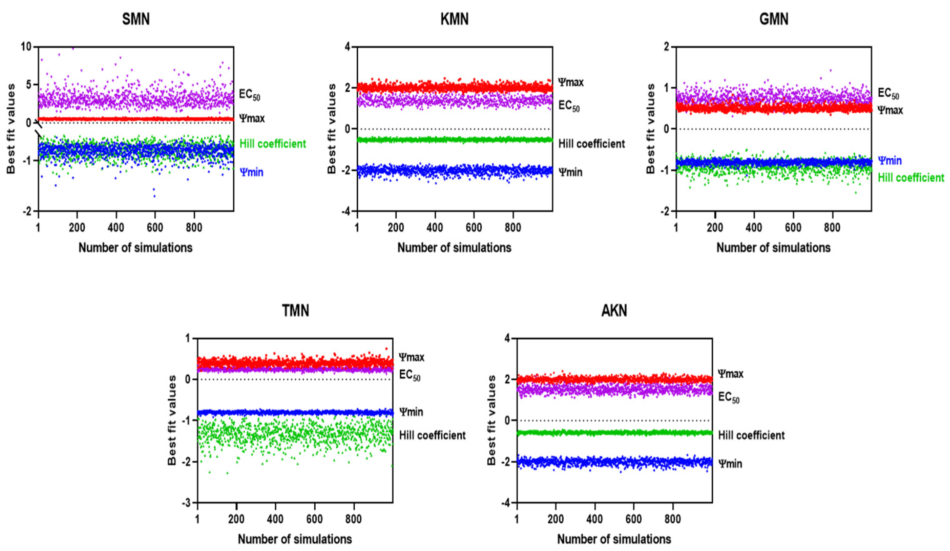 Pharmaceuticals 17 00027 g005