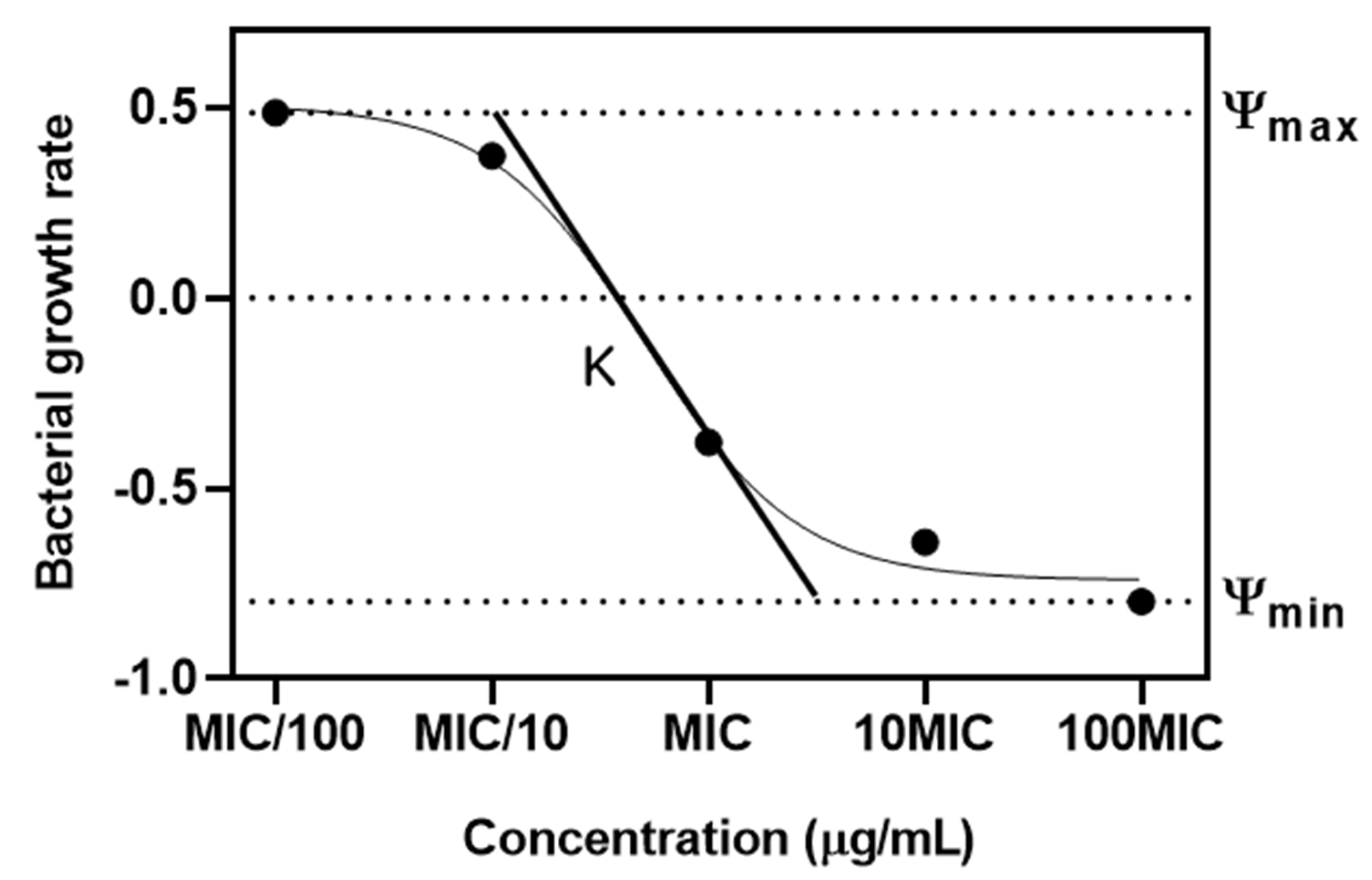 Pharmaceuticals 17 00027 g006