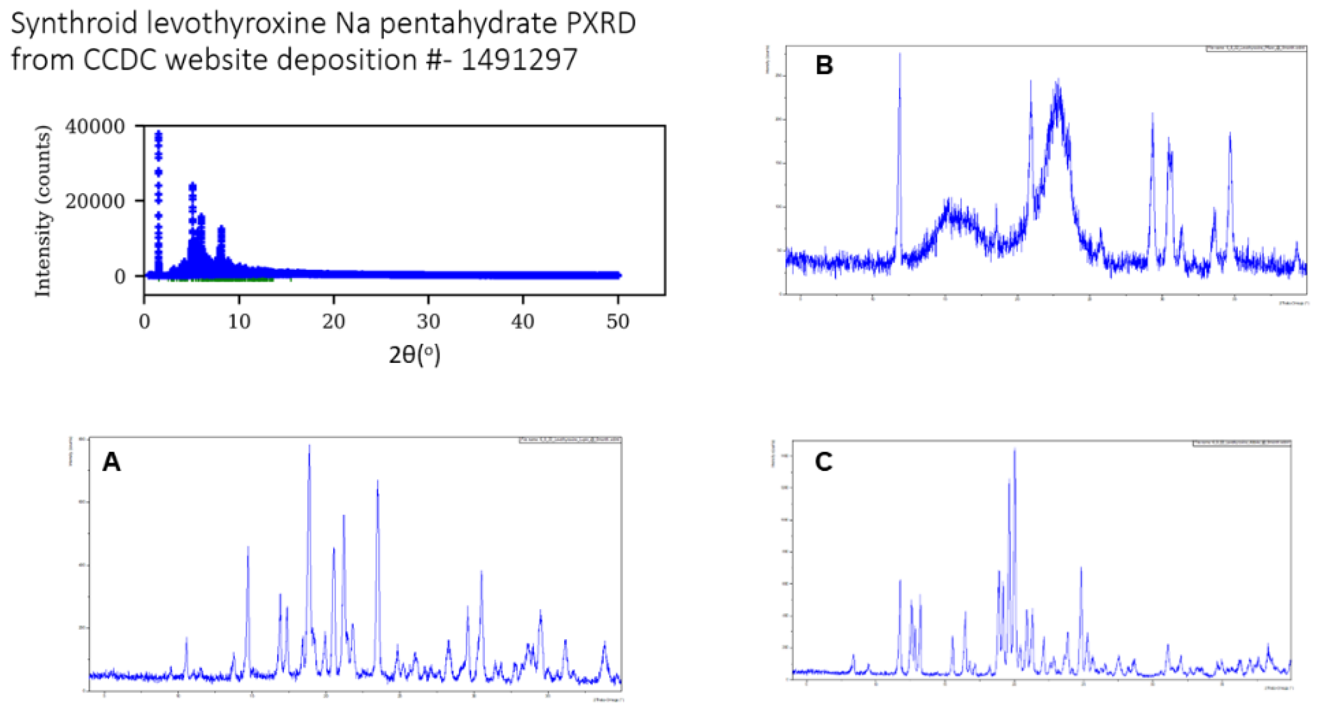 Pharmaceuticals 17 00042 g002