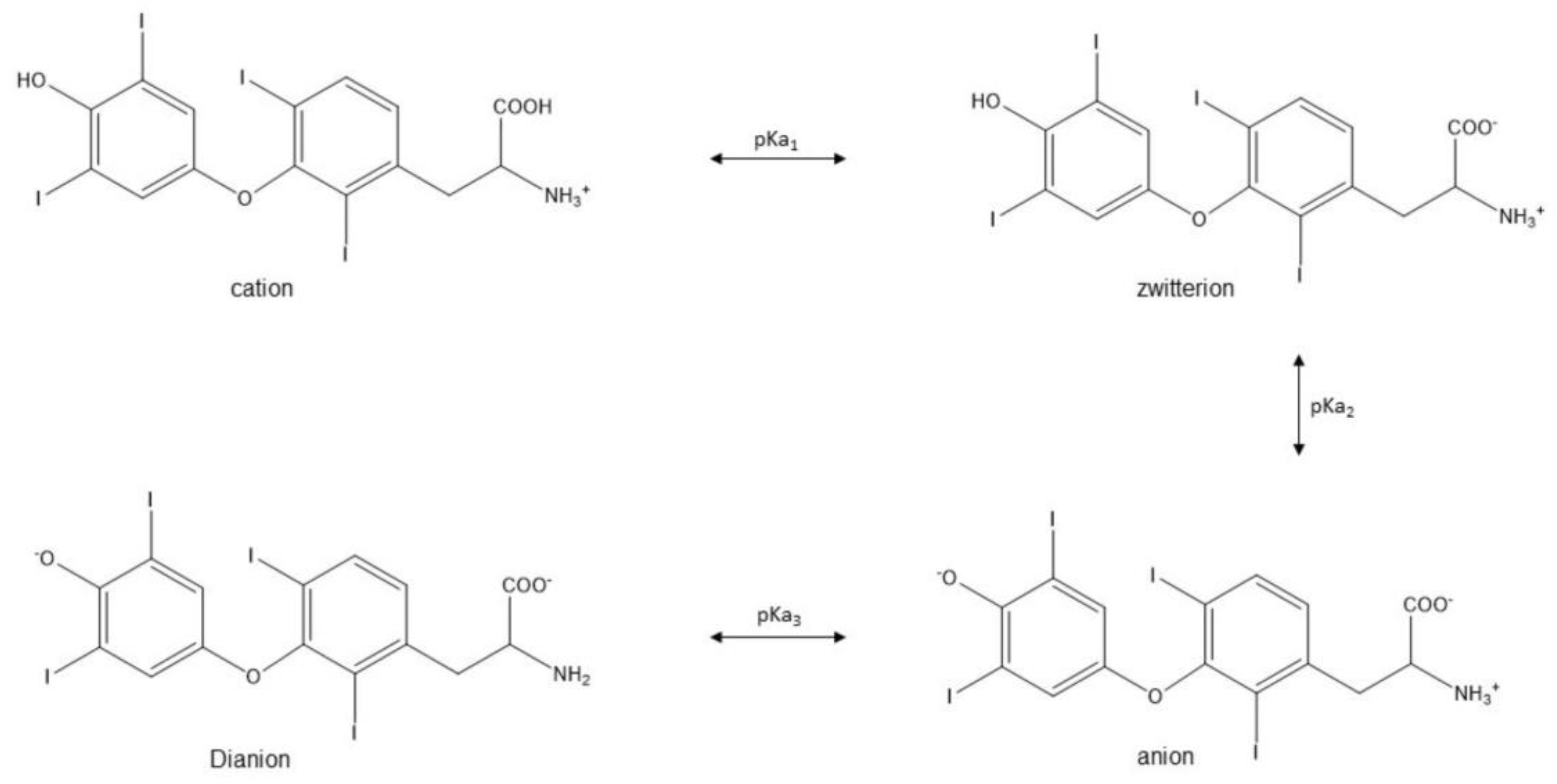 Pharmaceuticals 17 00042 sch001
