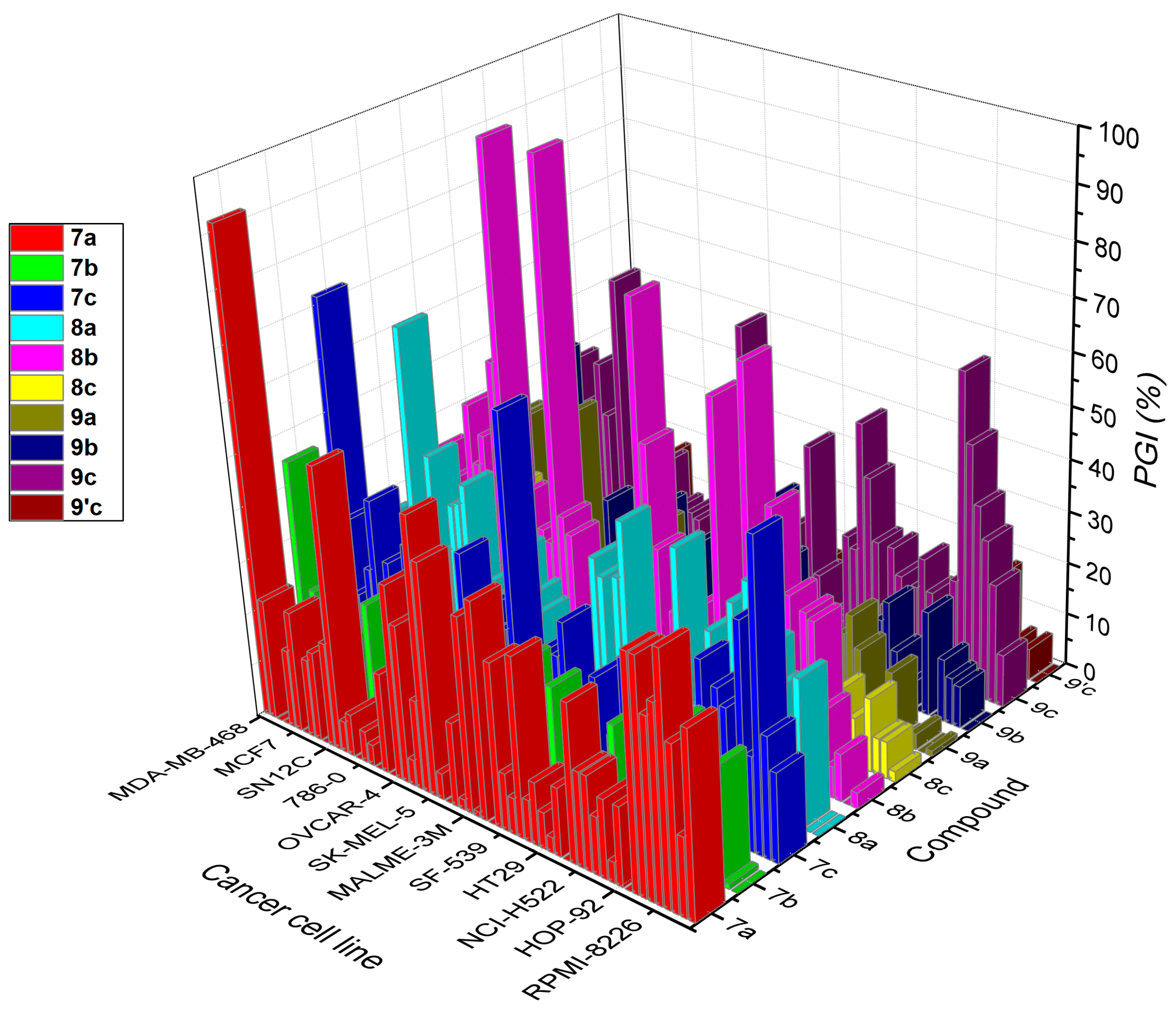 Pharmaceuticals 17 00052 g002