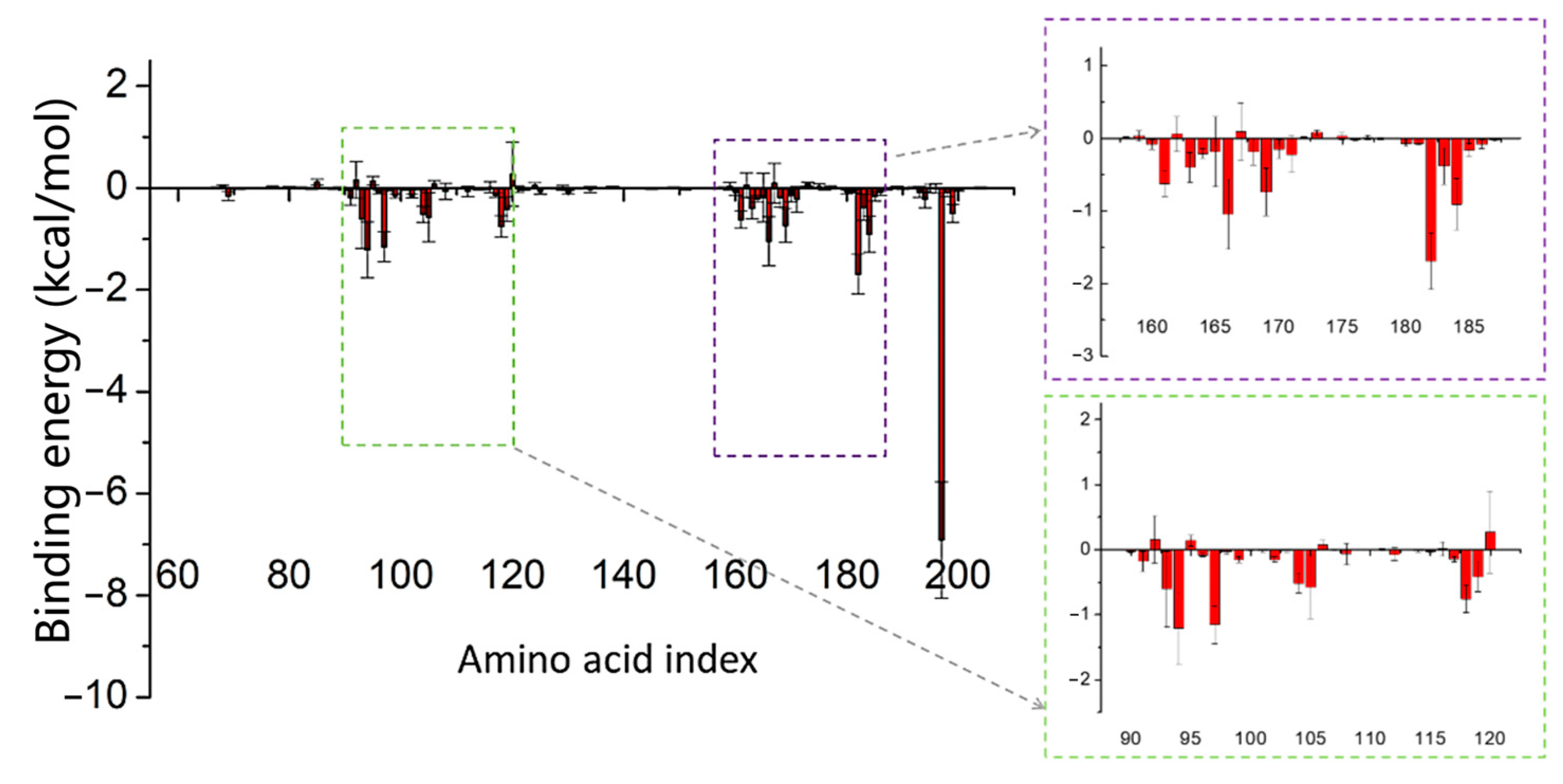 Pharmaceuticals 17 00058 g005