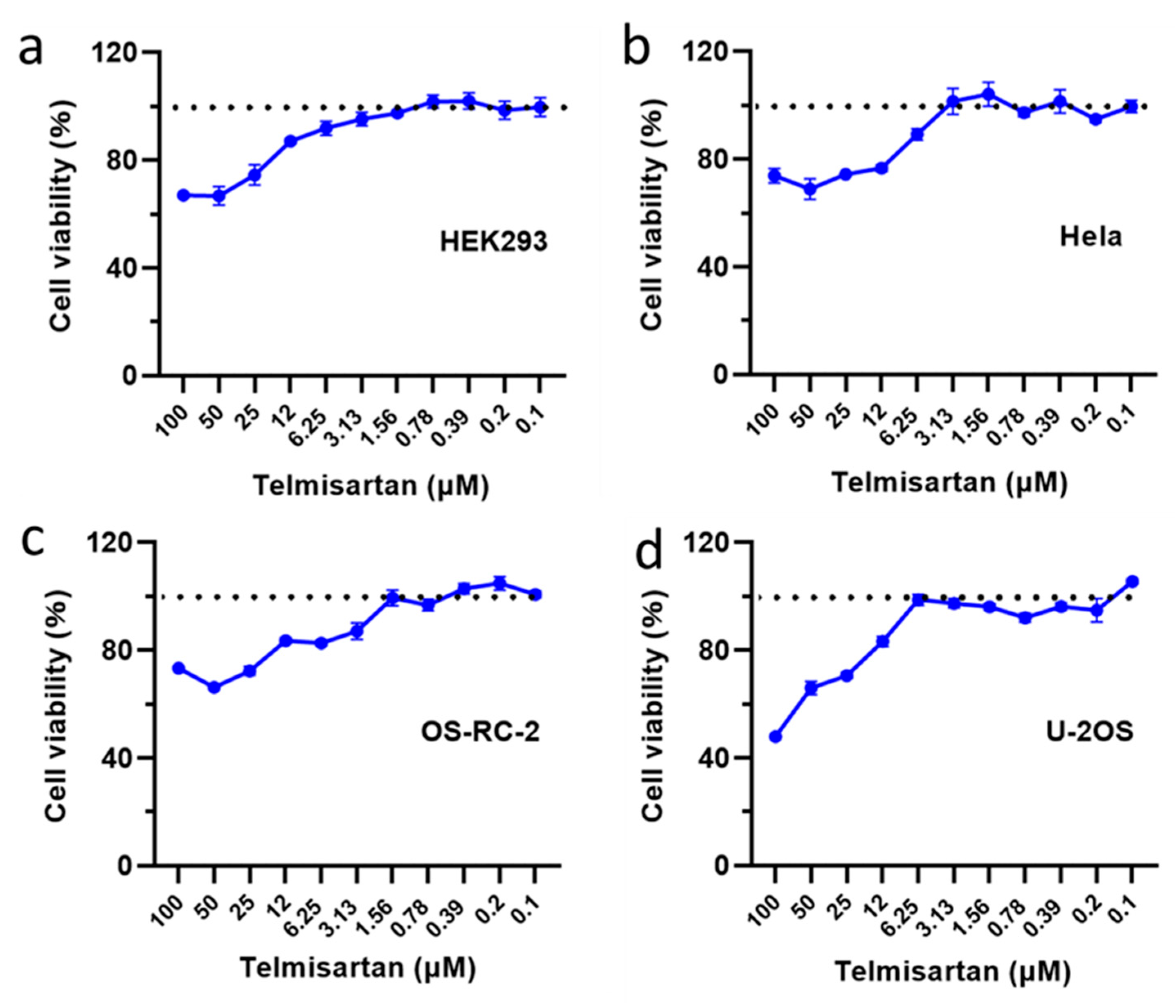 Pharmaceuticals 17 00058 g007