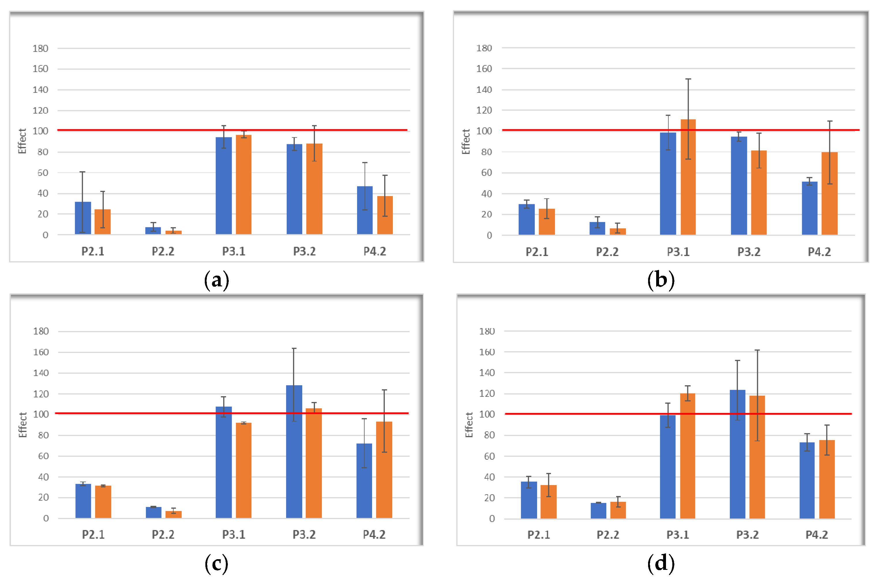 Pharmaceuticals 17 00062 g011