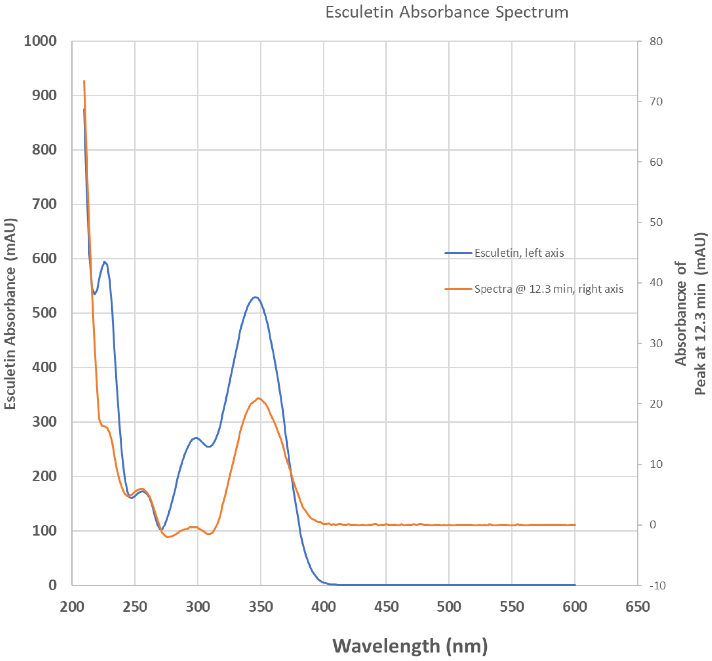 Pharmaceuticals 17 00067 g002