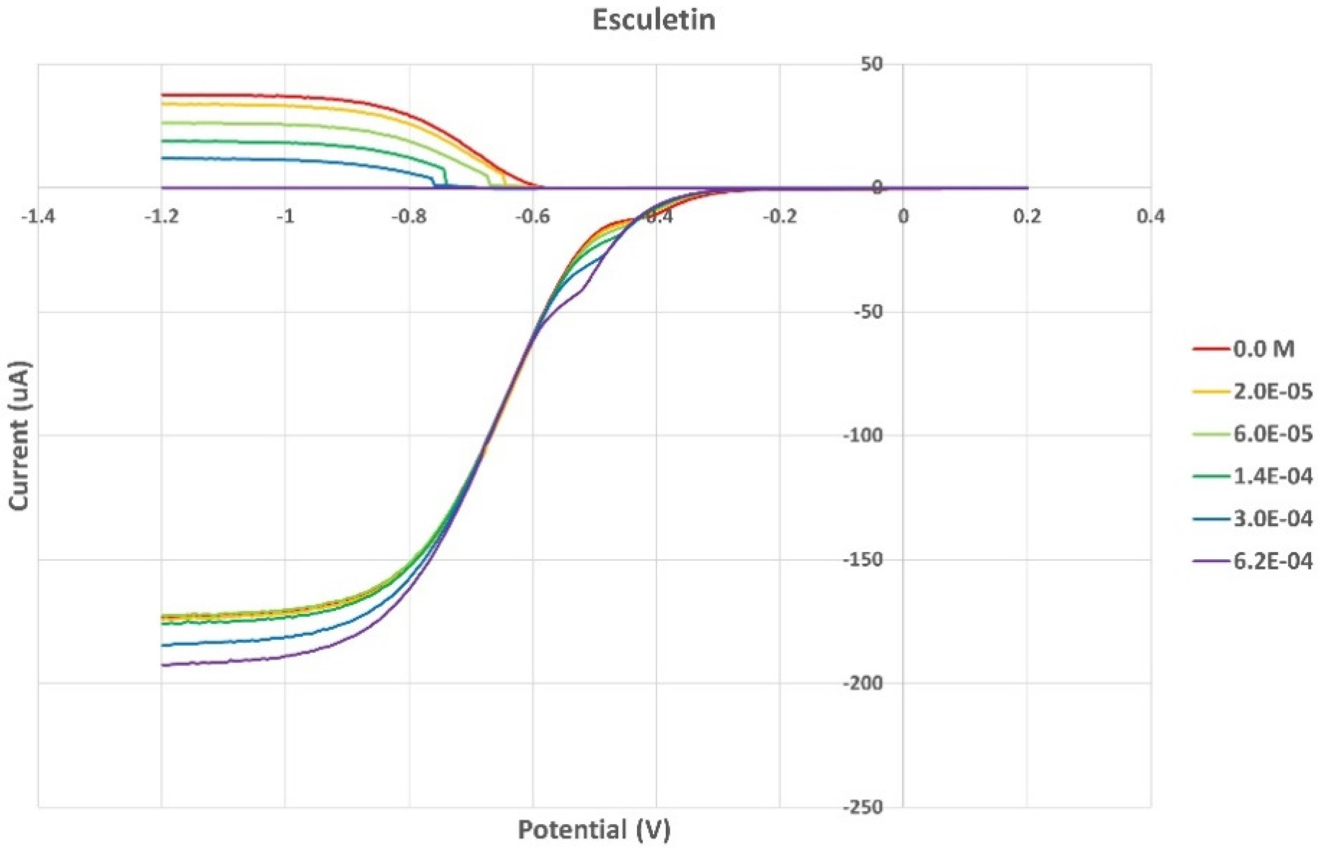 Pharmaceuticals 17 00067 g010