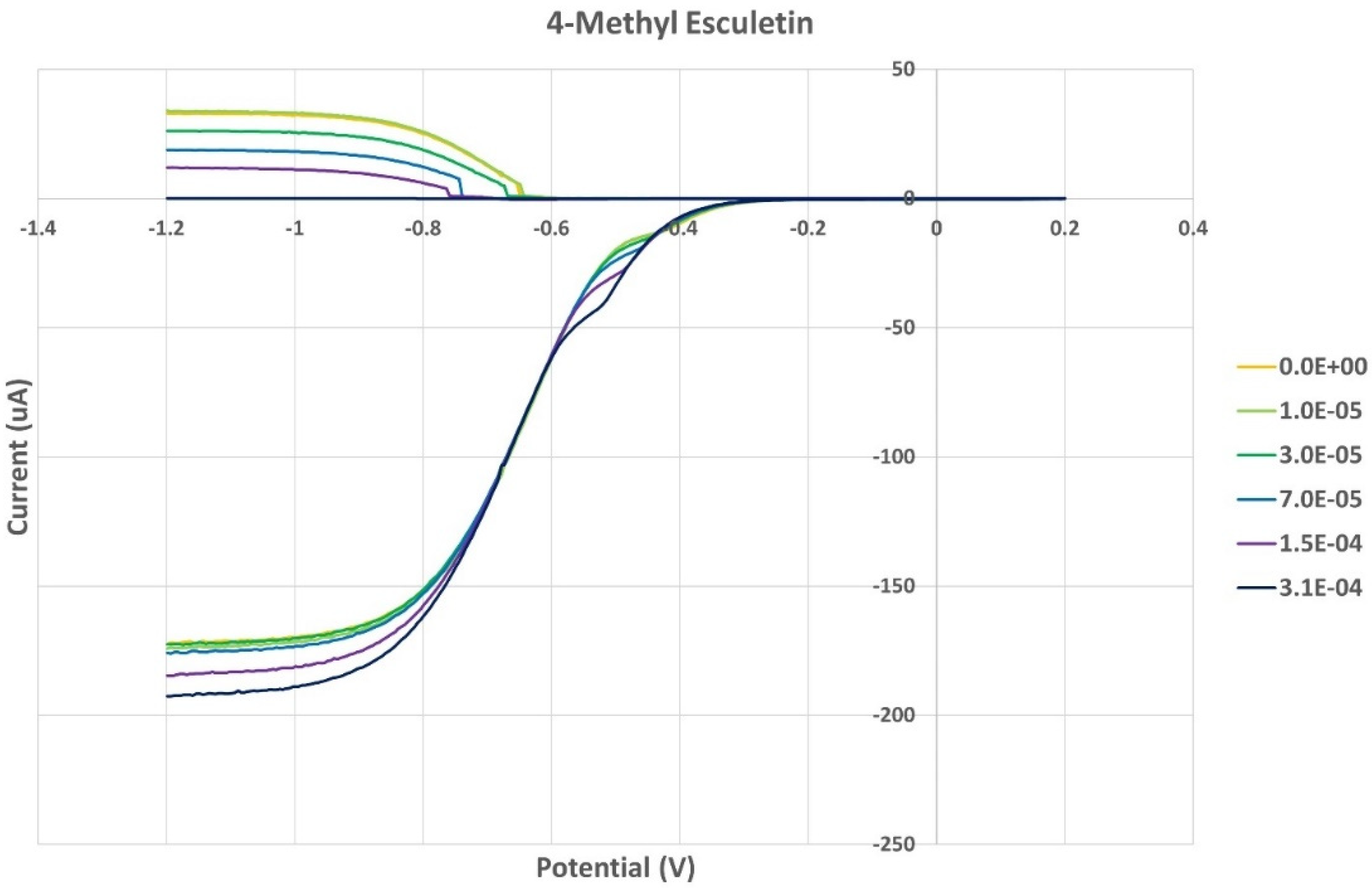Pharmaceuticals 17 00067 g012