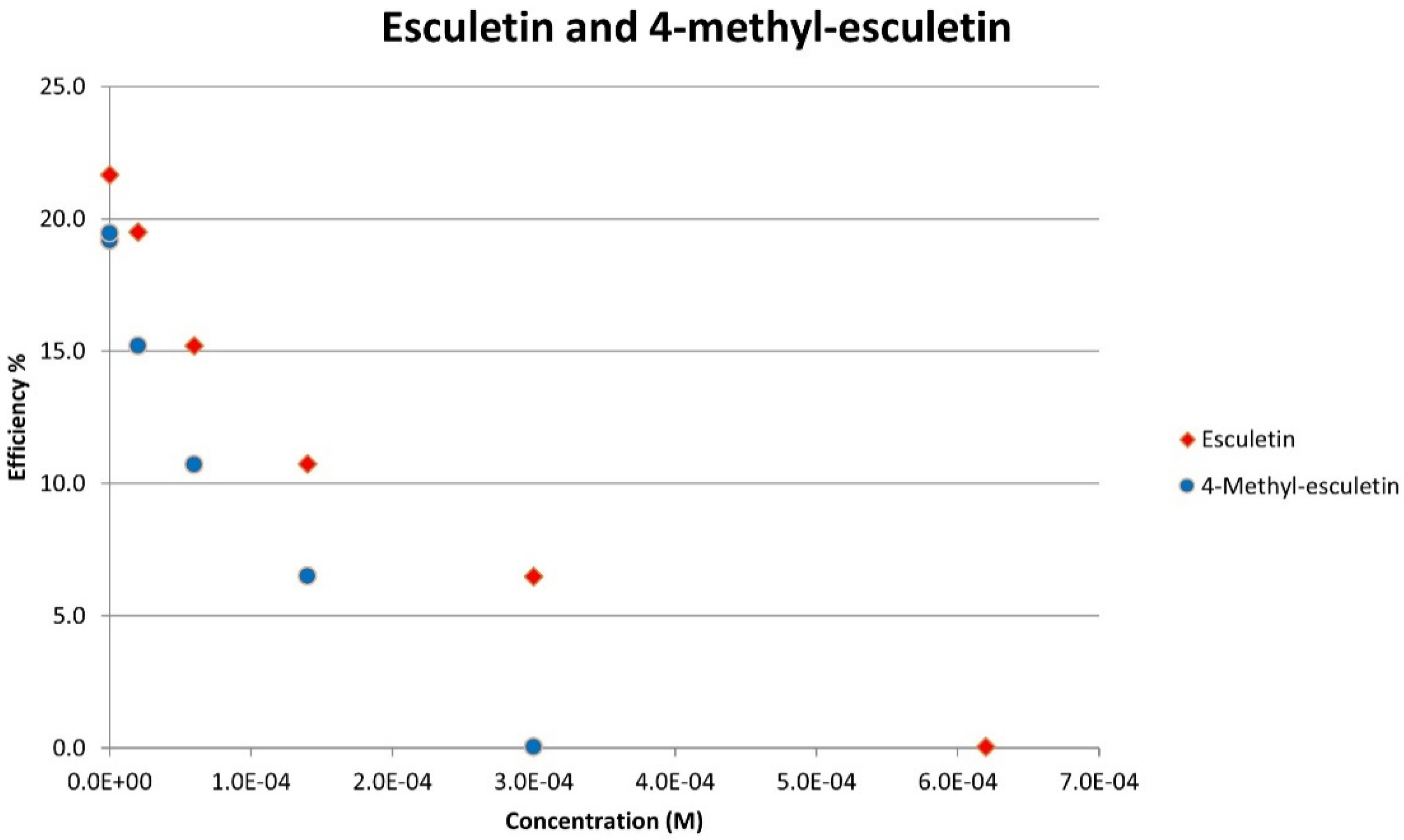 Pharmaceuticals 17 00067 g014