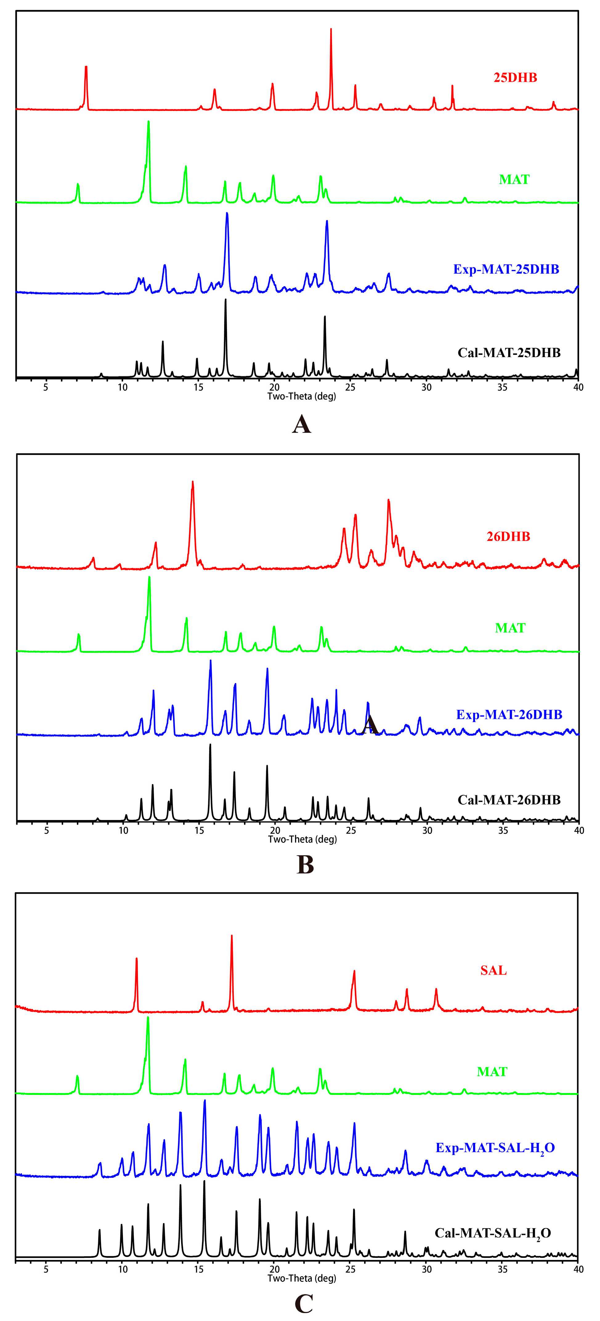 Pharmaceuticals 17 00094 g004