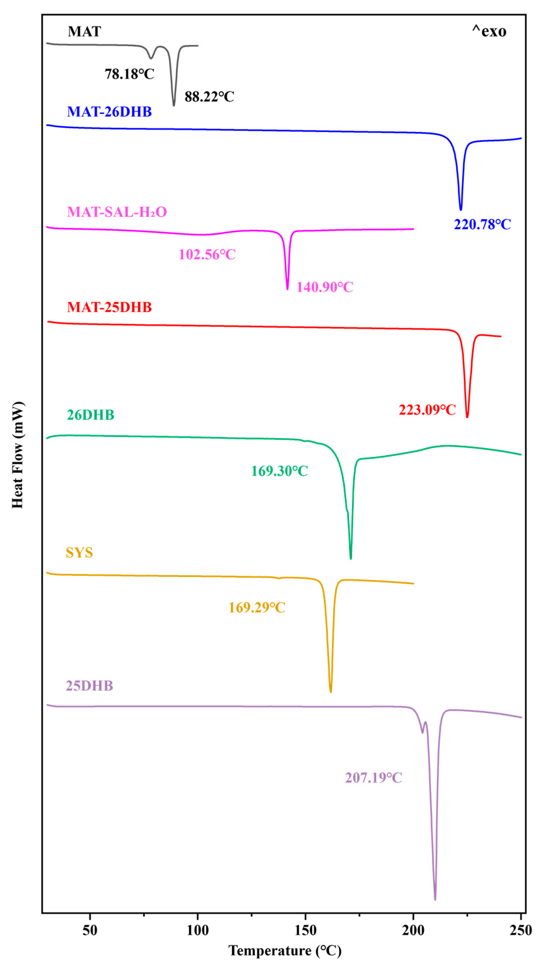 Pharmaceuticals 17 00094 g006