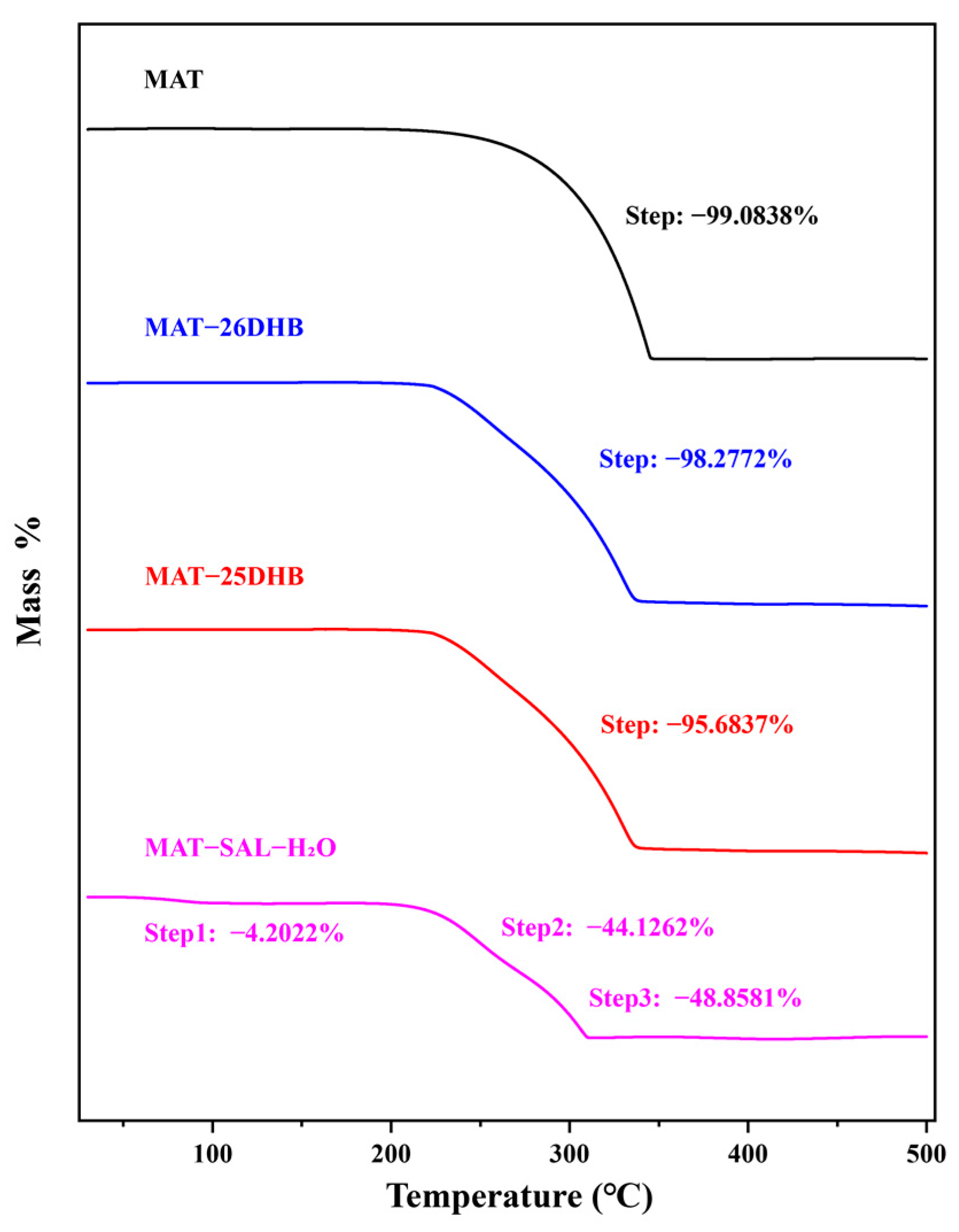 Pharmaceuticals 17 00094 g007