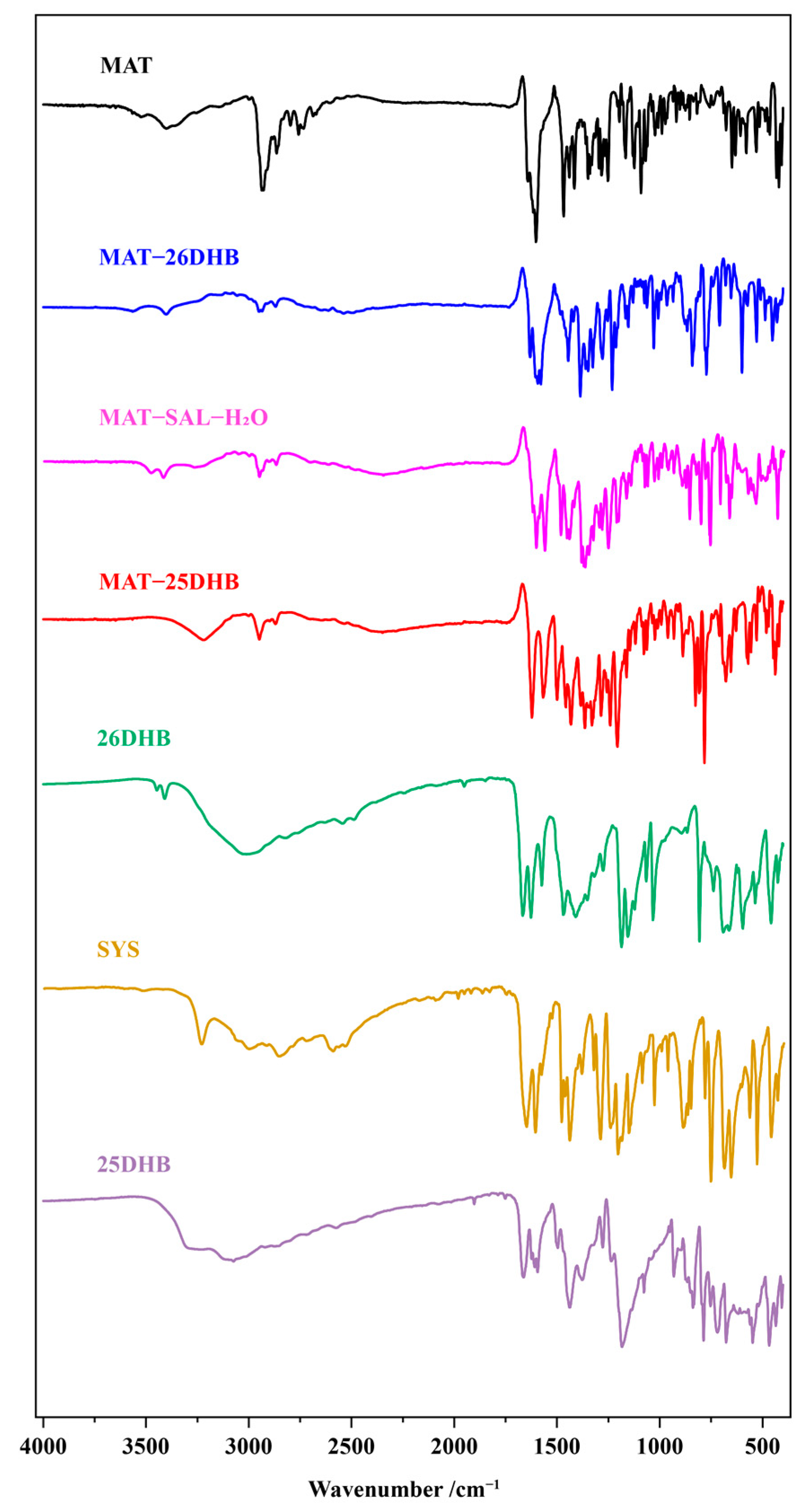 Pharmaceuticals 17 00094 g009