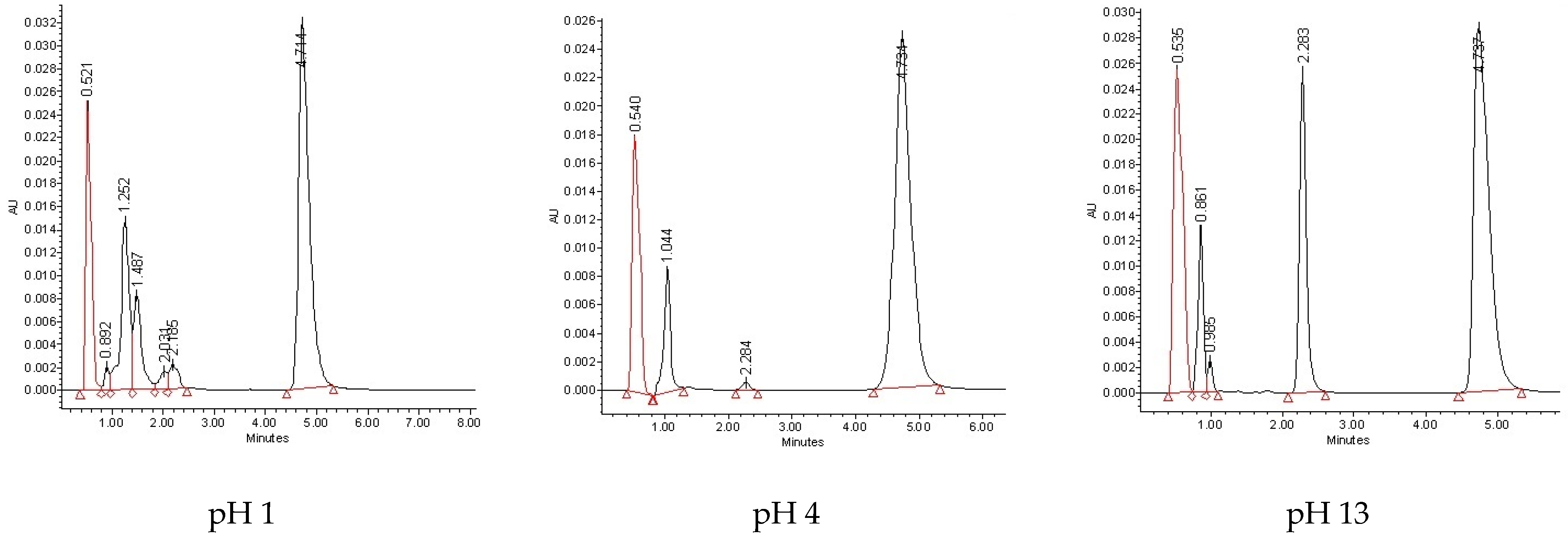 Pharmaceuticals 17 00098 g003